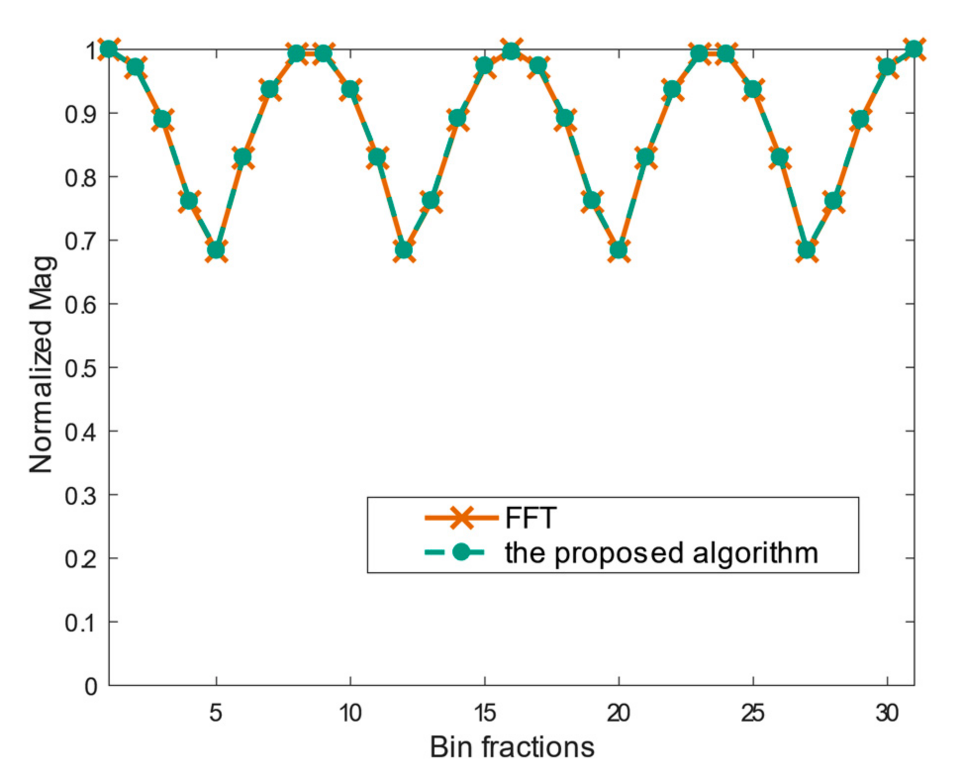 Applsci 11 10262 g010