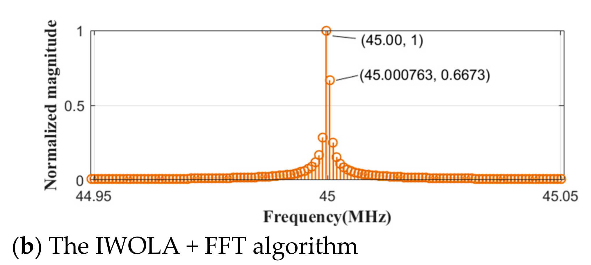 Applsci 11 10262 g011b
