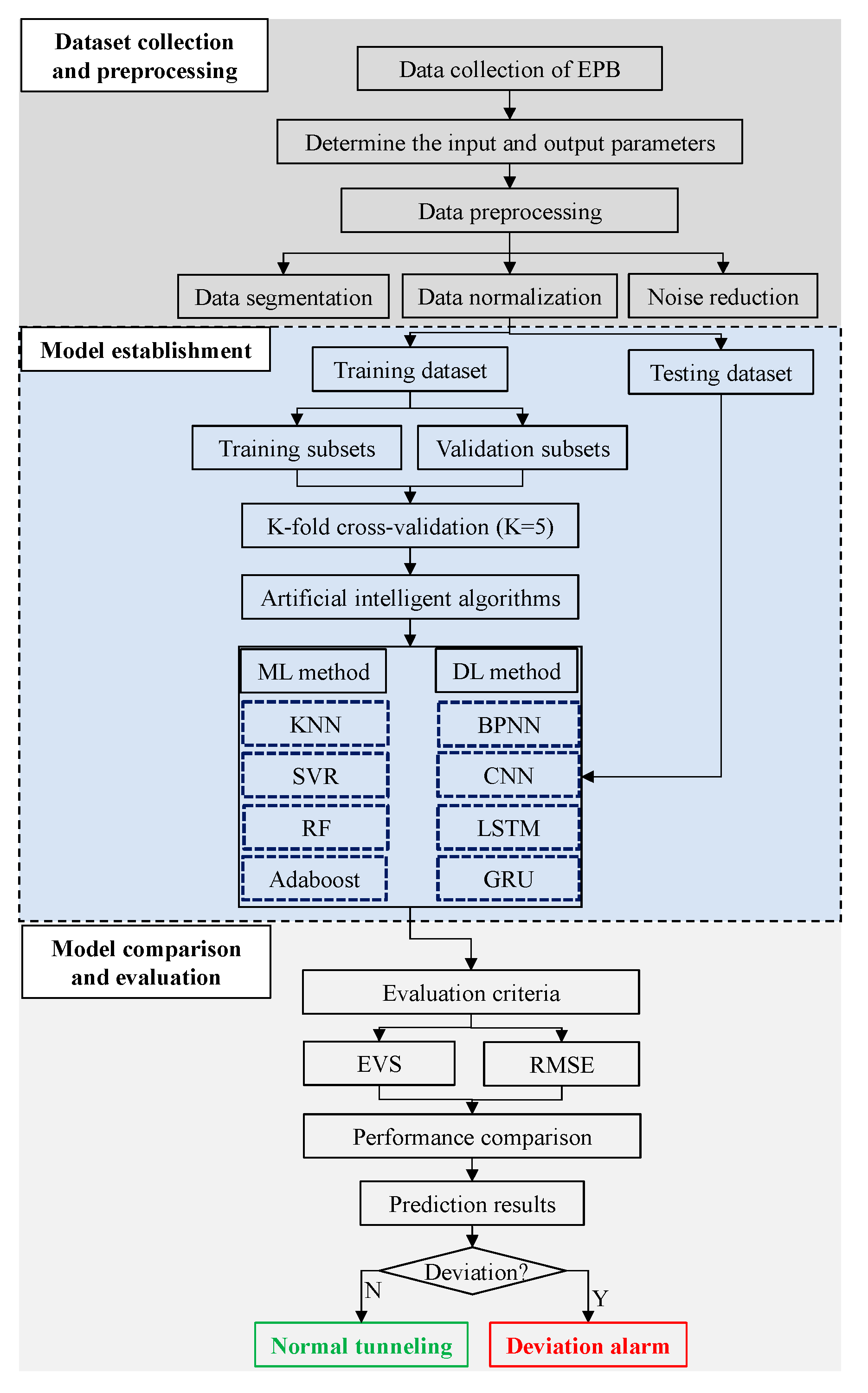 Applsci 11 10264 g003