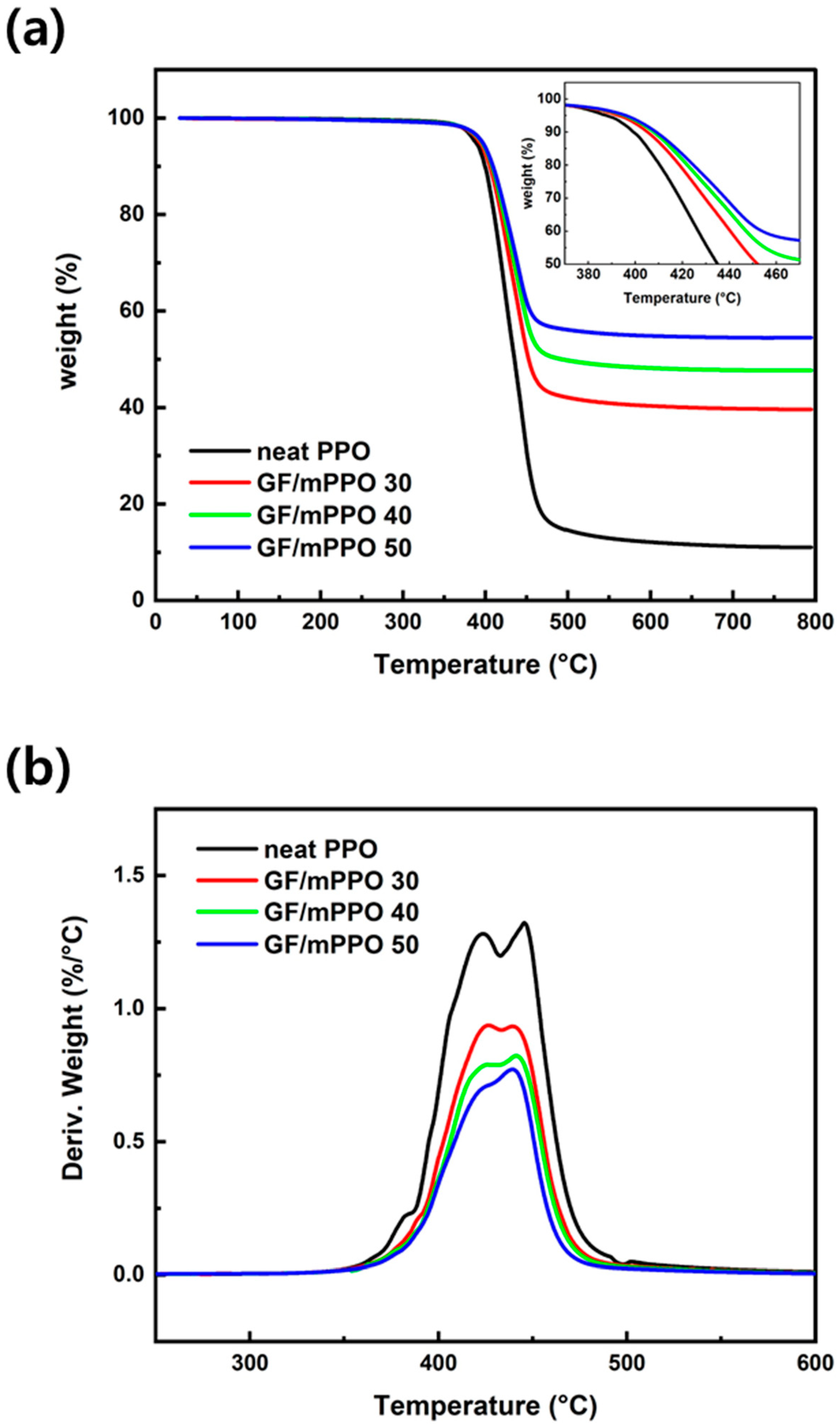 Applsci 11 10266 g008
