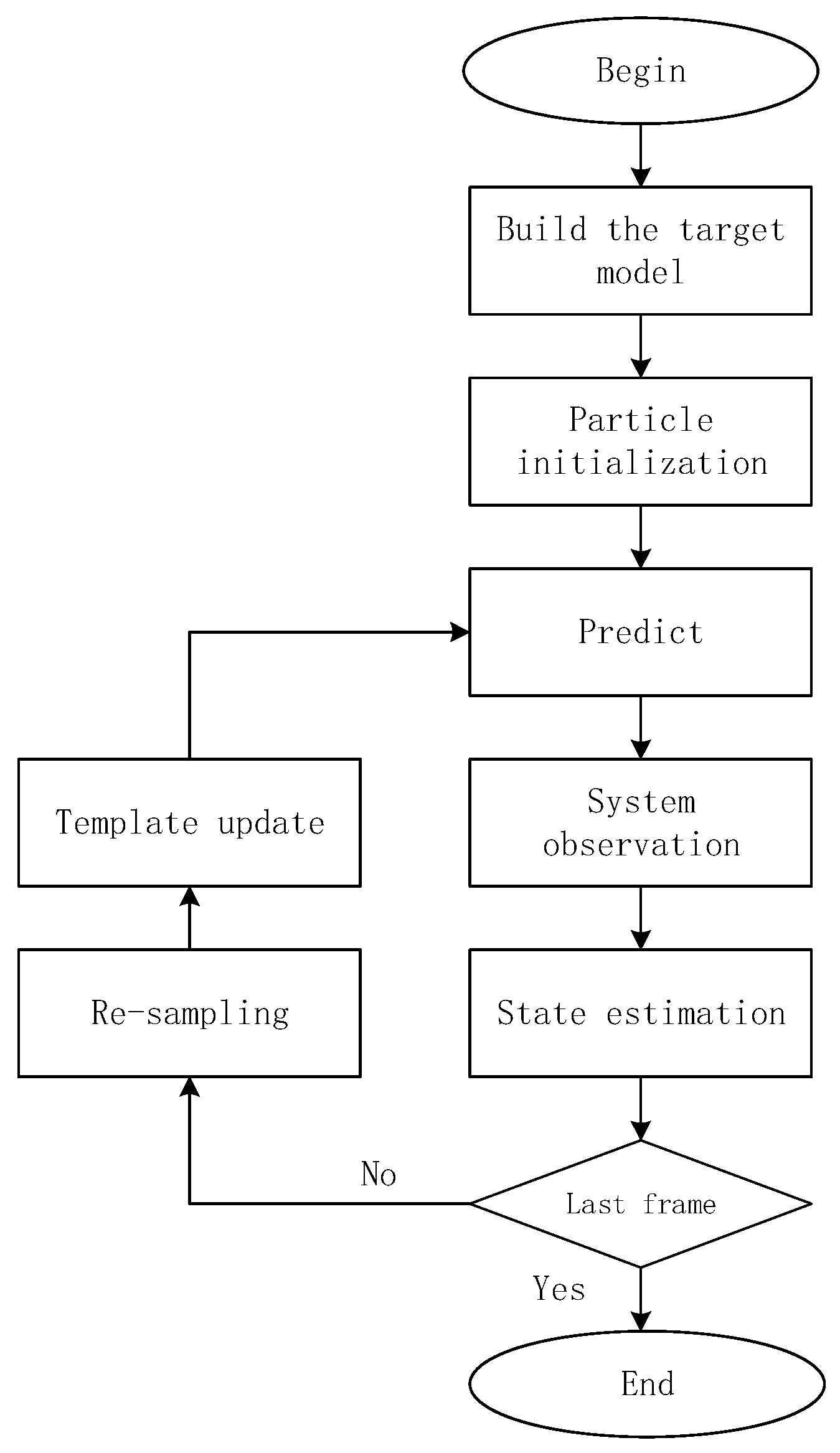 Applsci 11 10270 g001