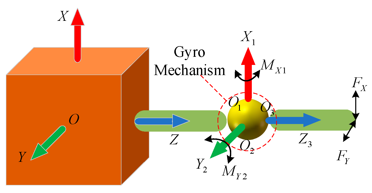 Applsci 11 10278 g004