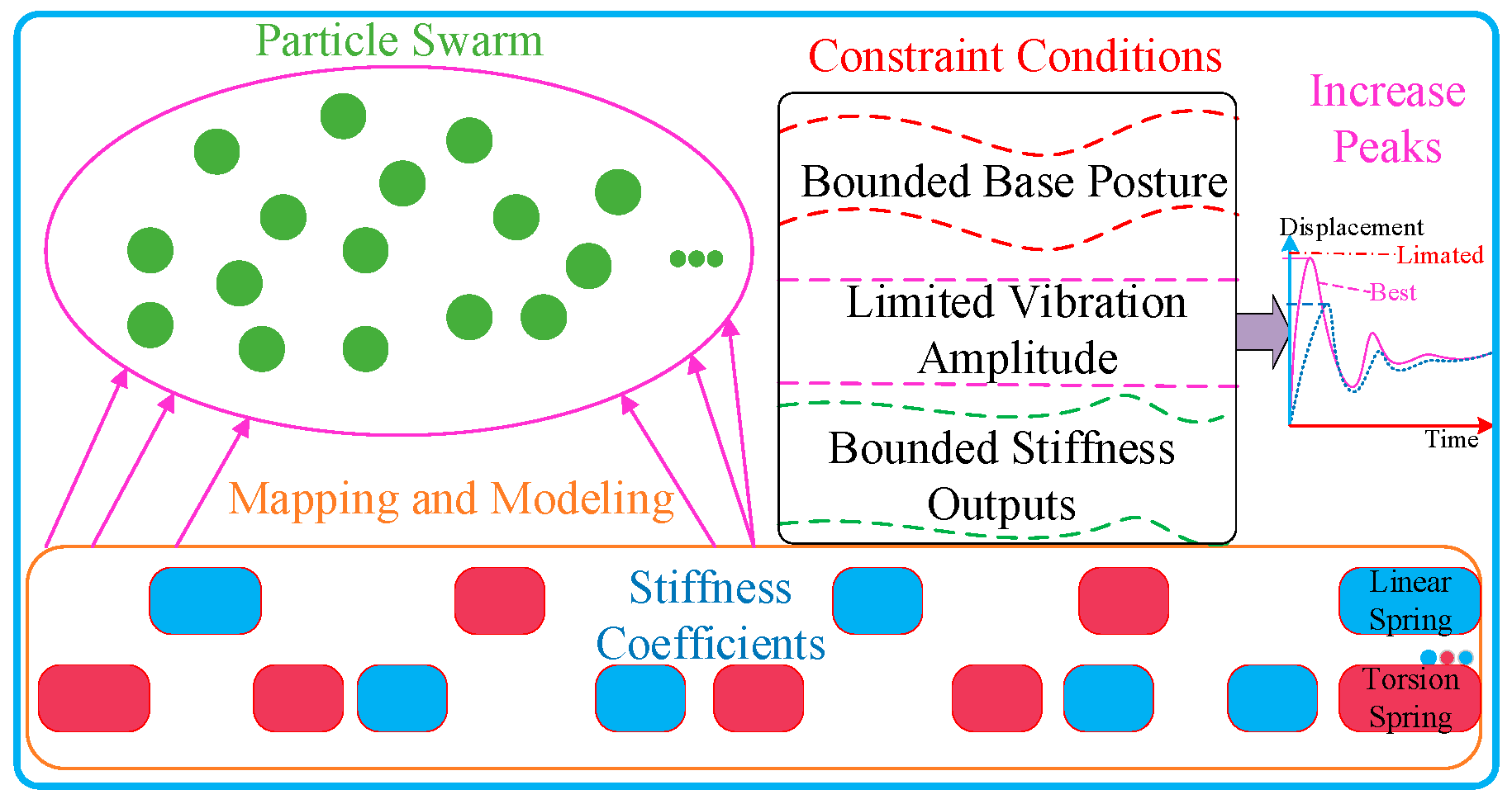 Applsci 11 10278 g006