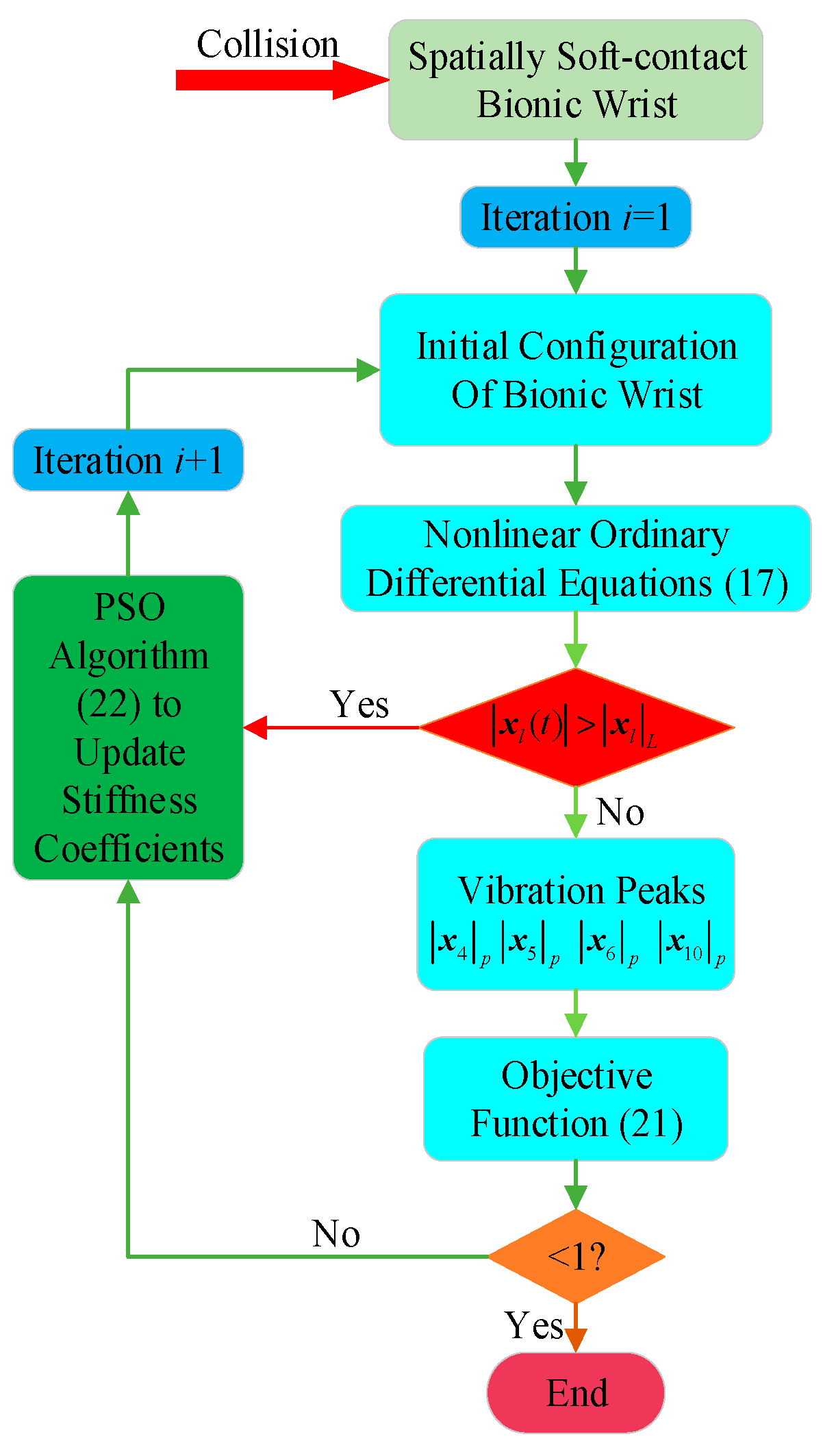 Applsci 11 10278 g007