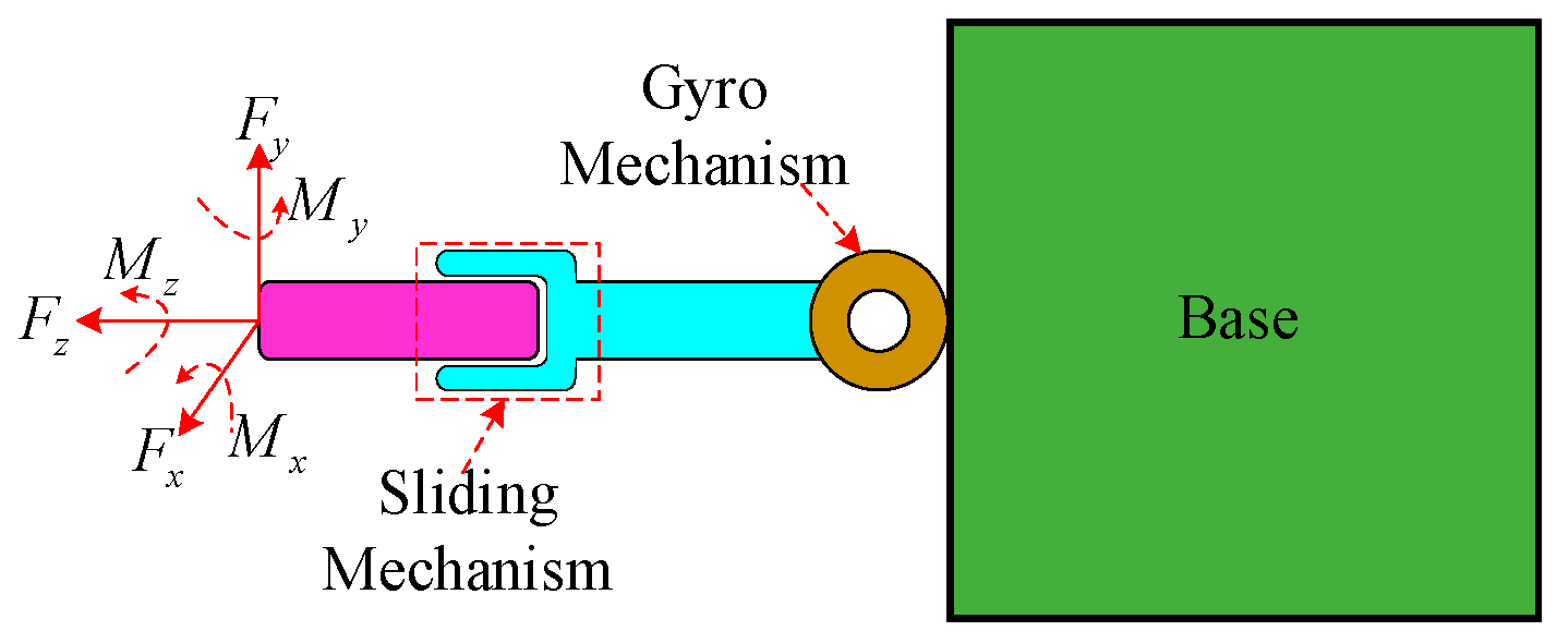 Applsci 11 10278 g008