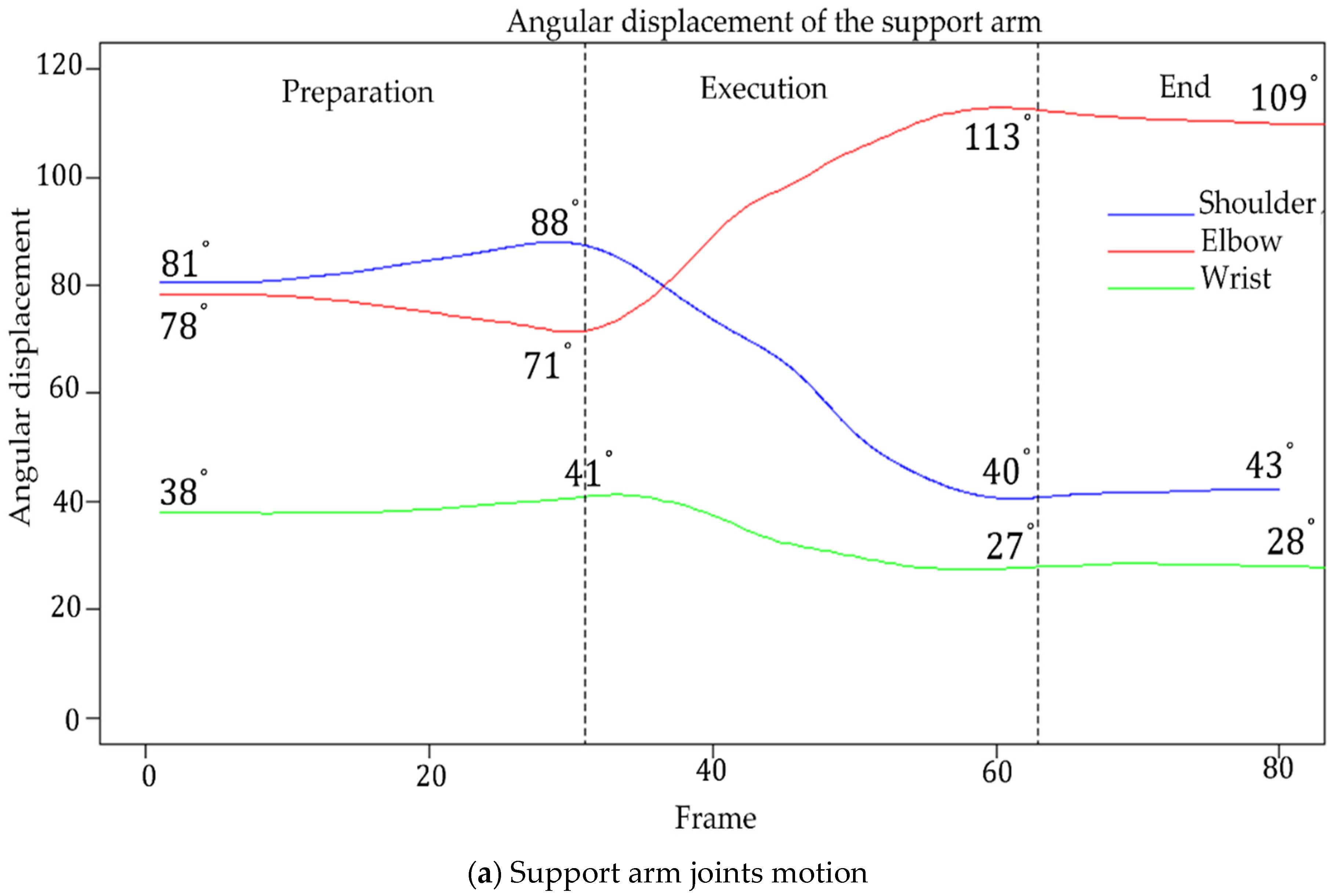 Applsci 11 10280 g006a