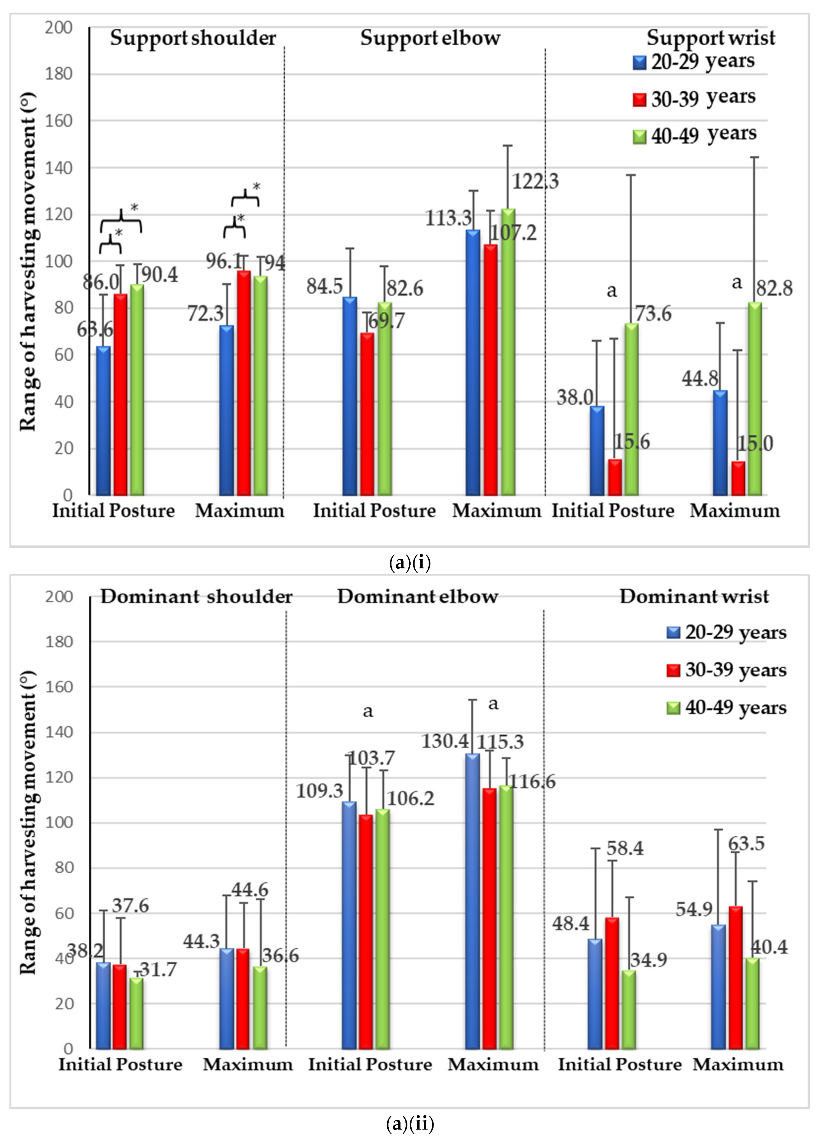 Applsci 11 10280 g007a