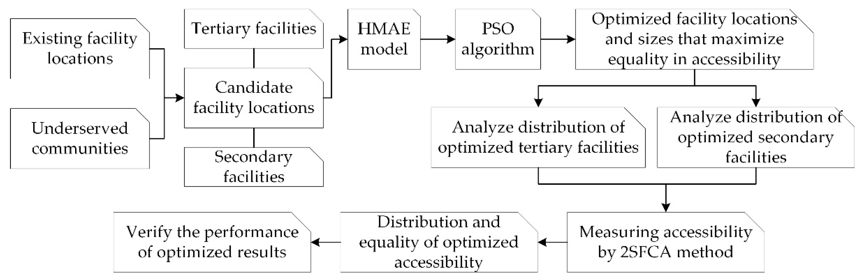 Applsci 11 10282 g002