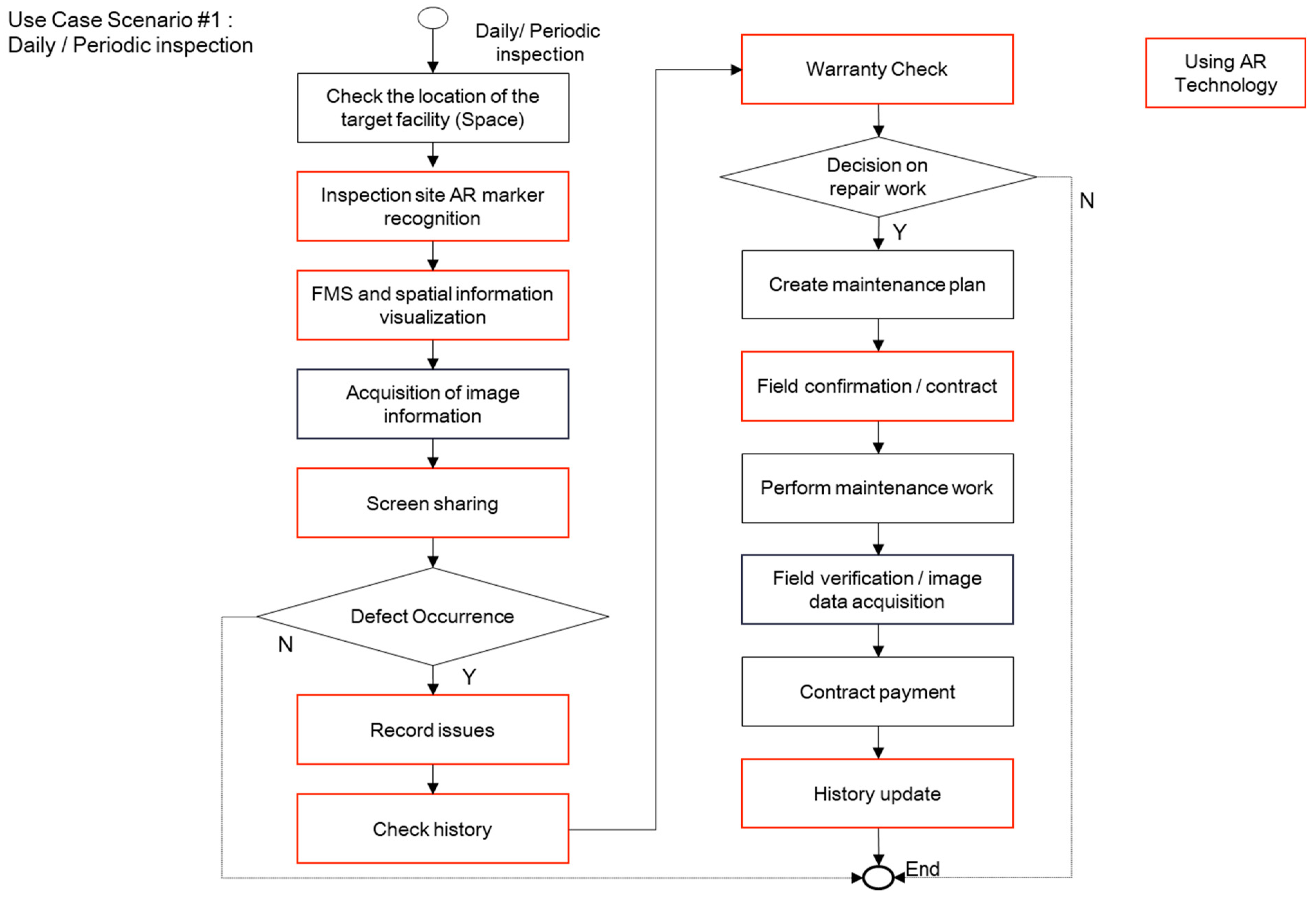 Applsci 11 10283 g004