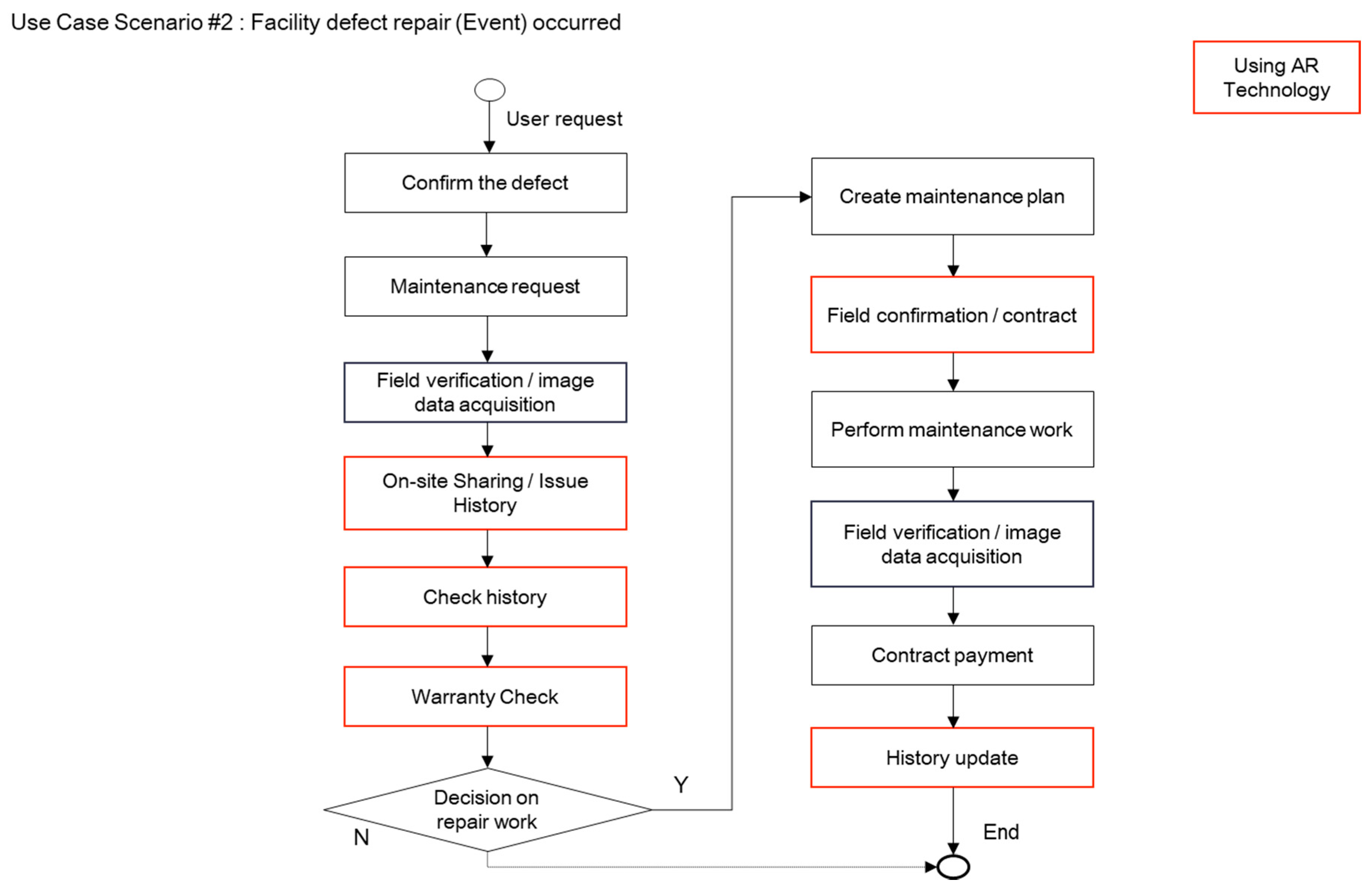 Applsci 11 10283 g005