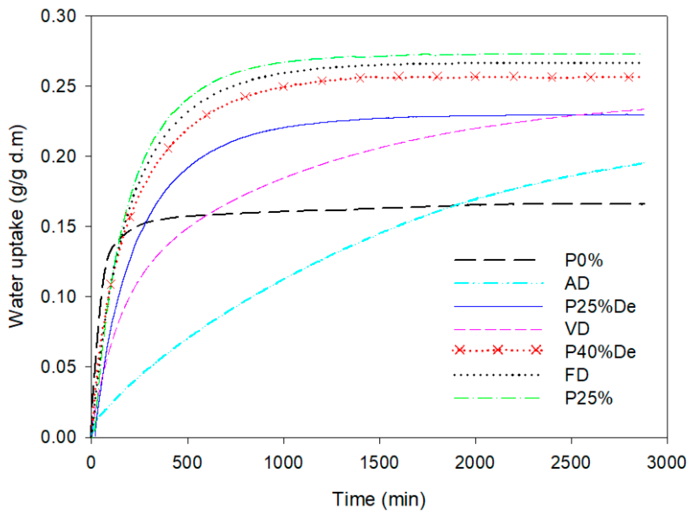 Applsci 11 10286 g002