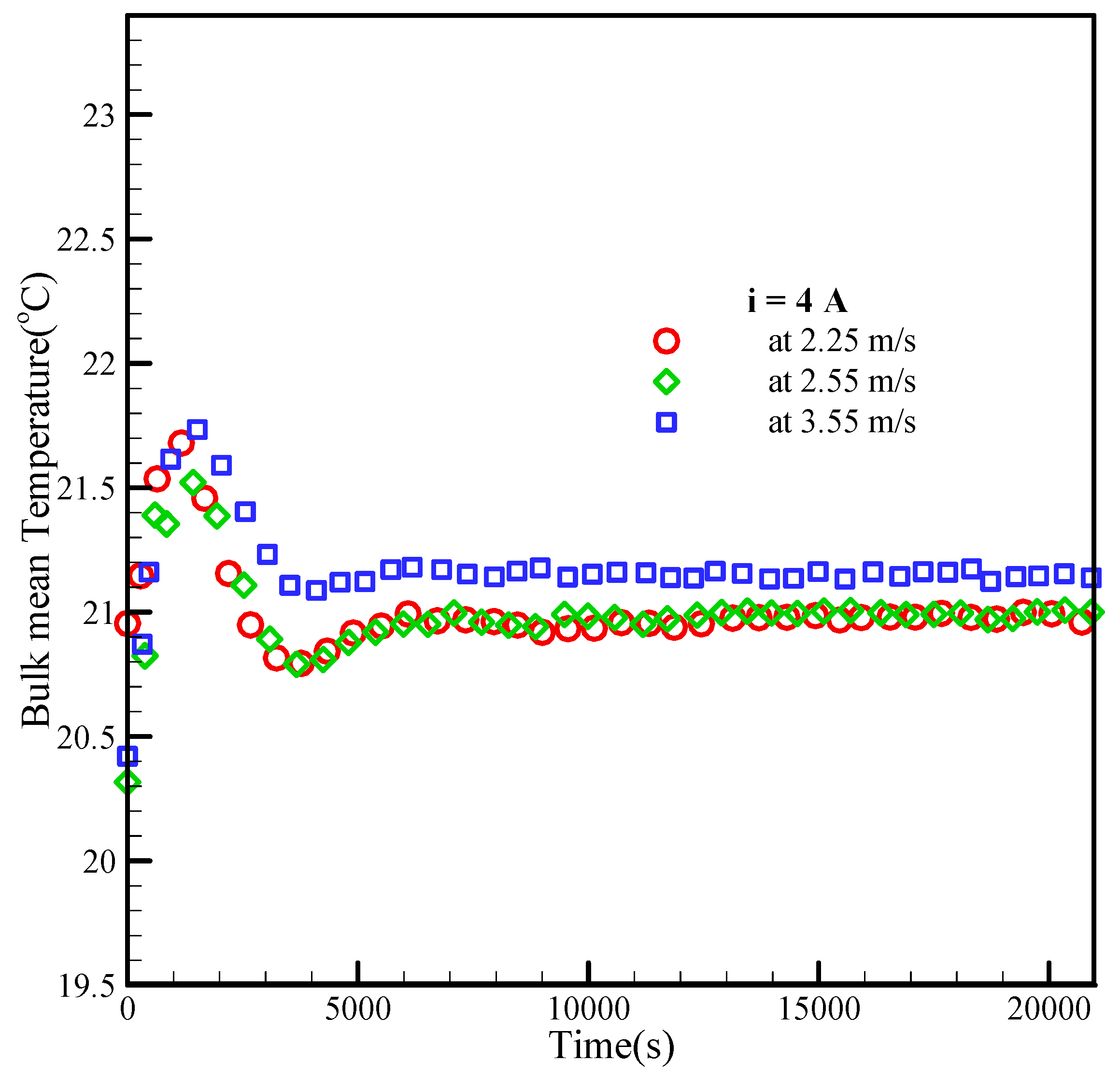 Applsci 11 10288 g010