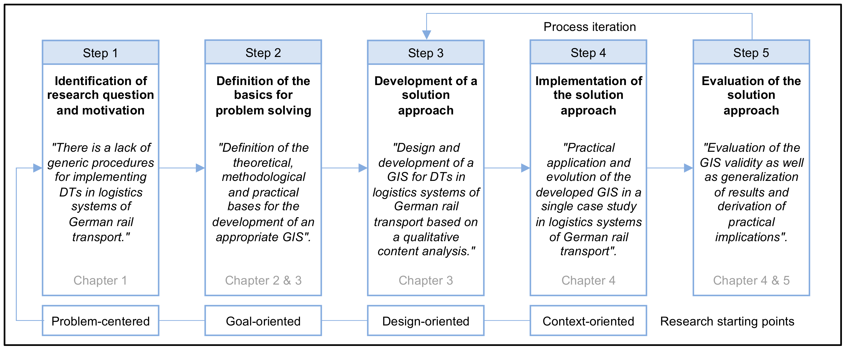 Applsci 11 10289 g003