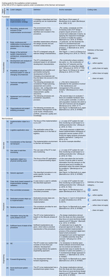 Applsci 11 10289 g0a1 550