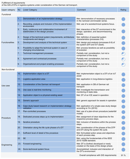 Applsci 11 10289 g0a3 550