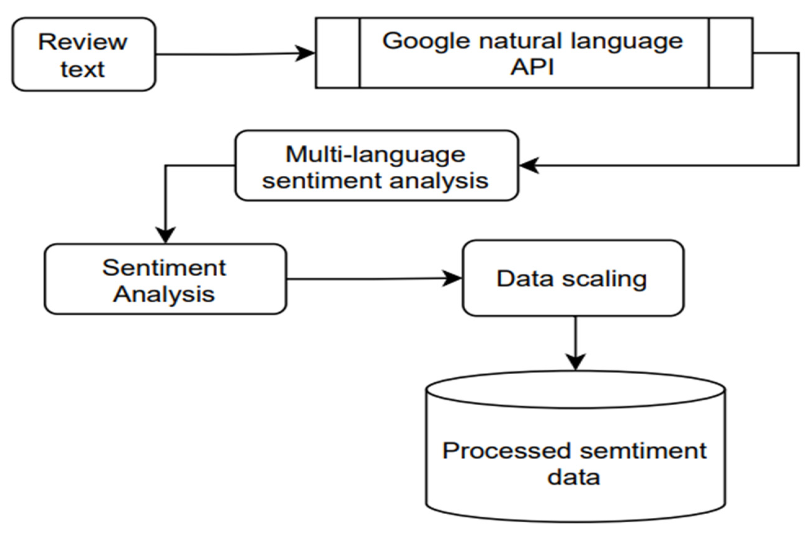 Applsci 11 10291 g005