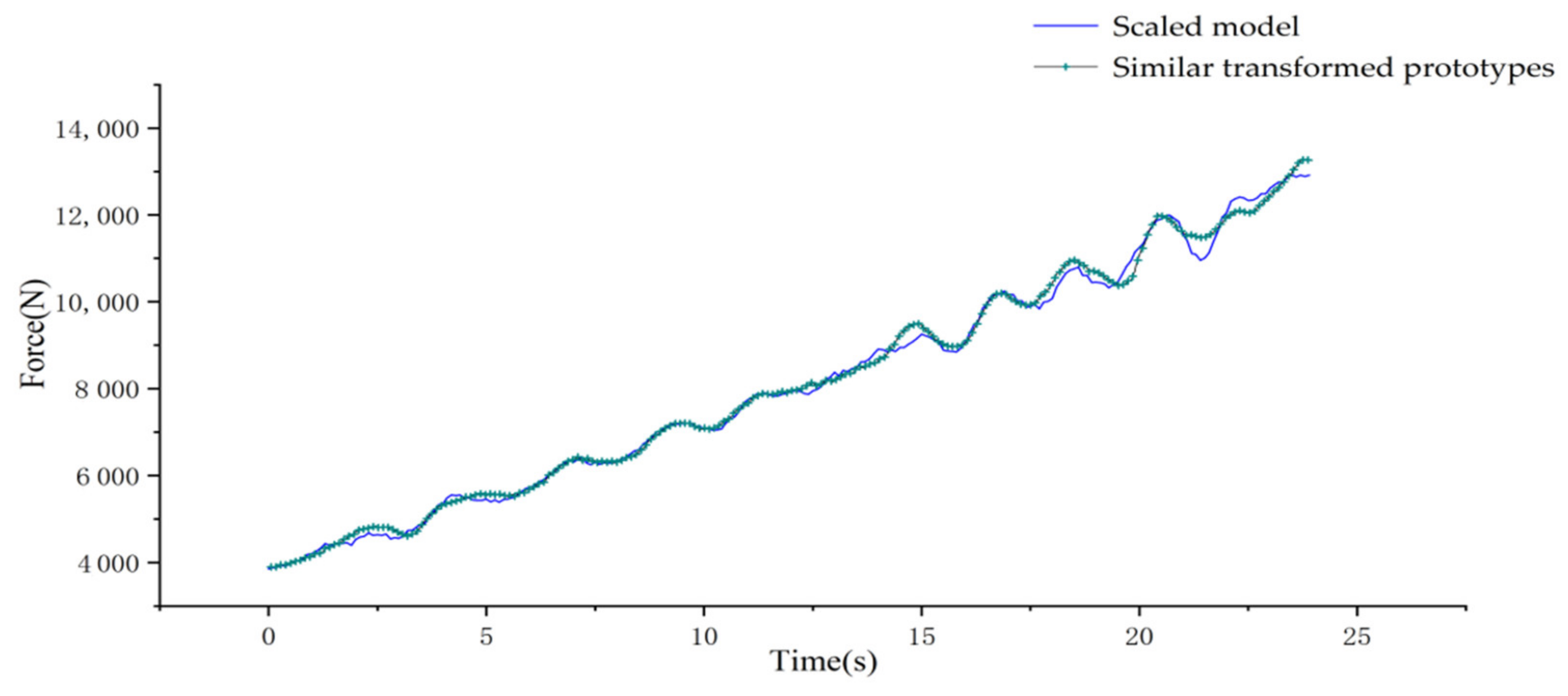 Applsci 11 10292 g012