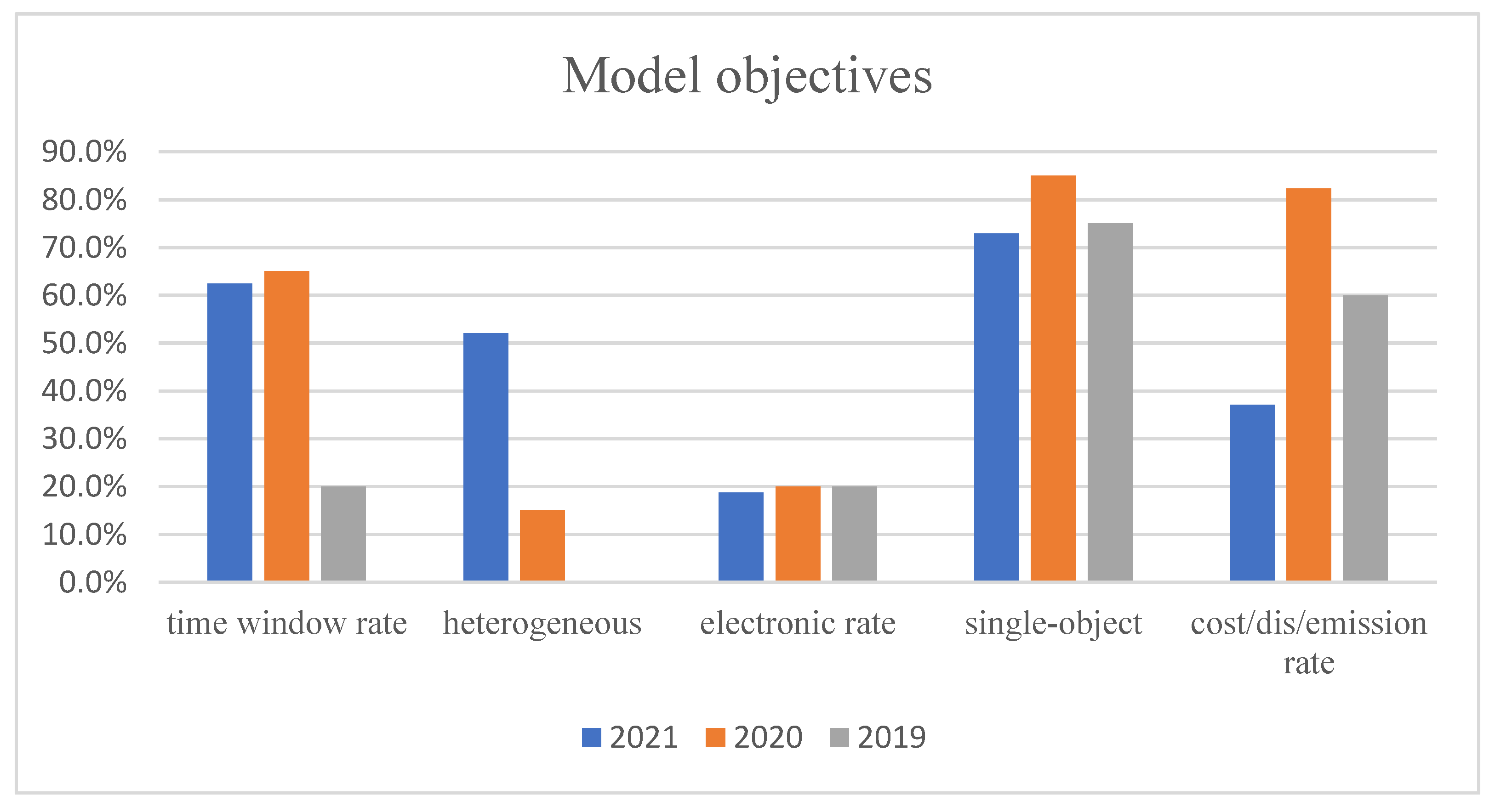Applsci 11 10295 g001
