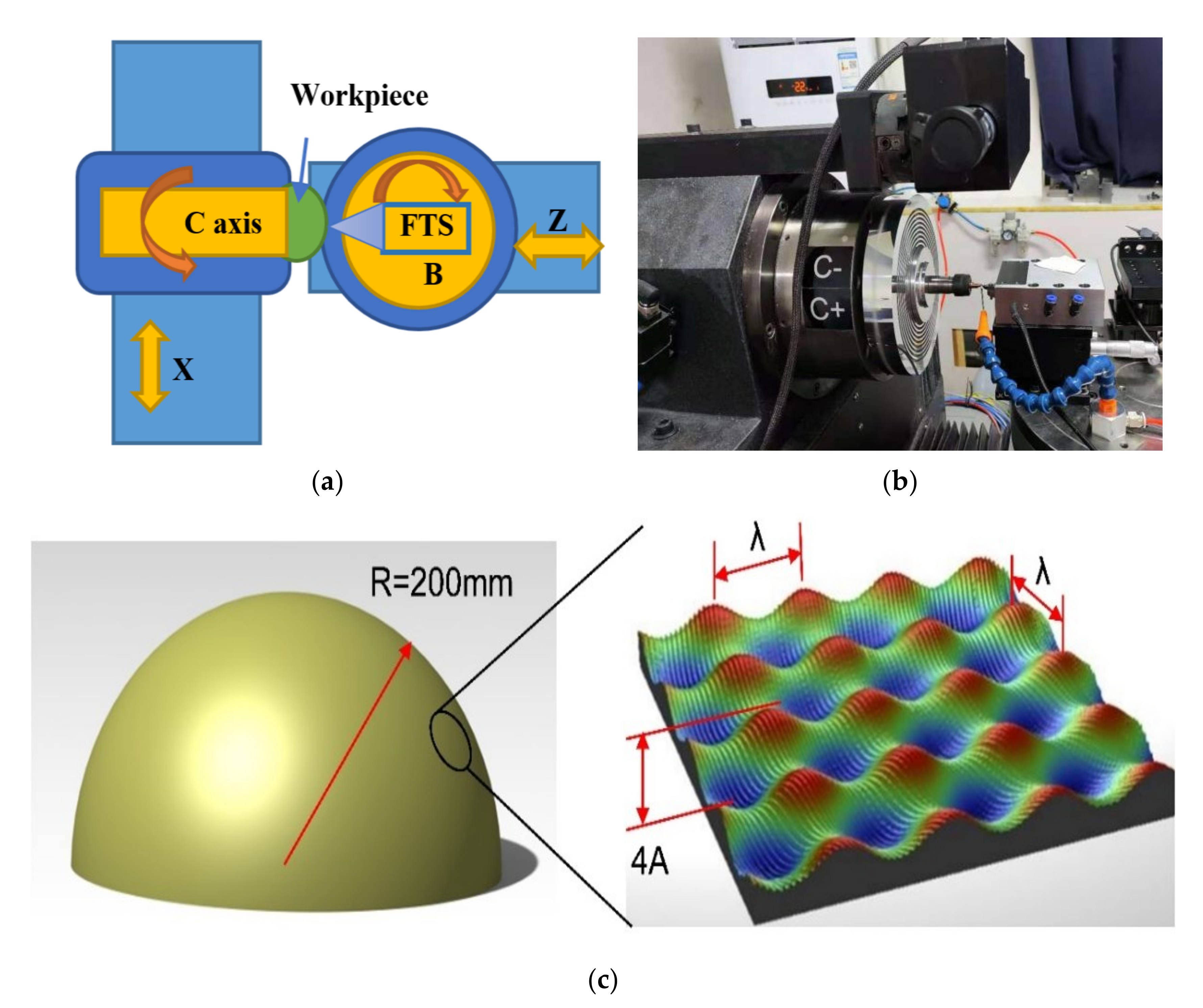 Applsci 11 10302 g001