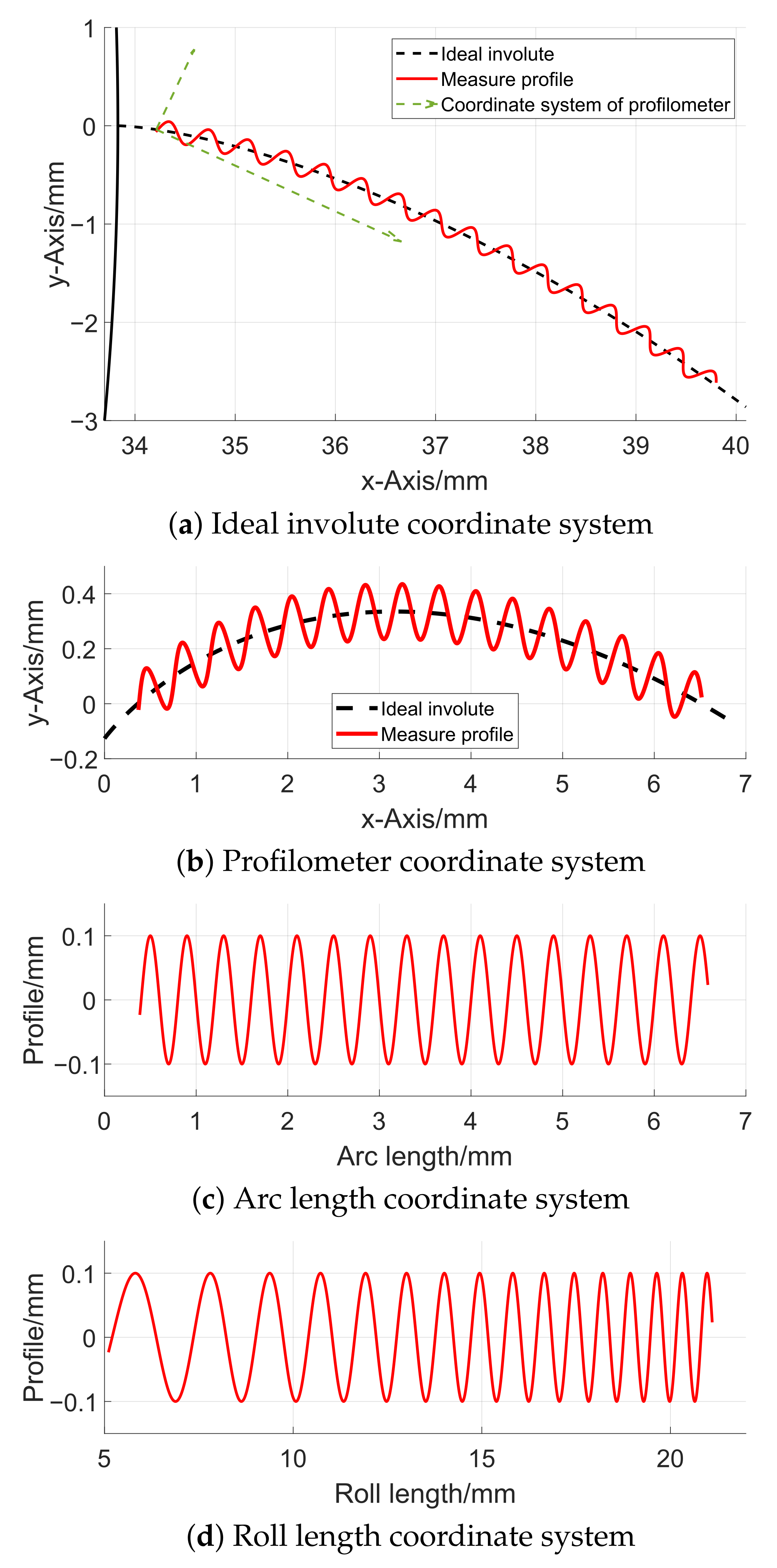 Applsci 11 10303 g002