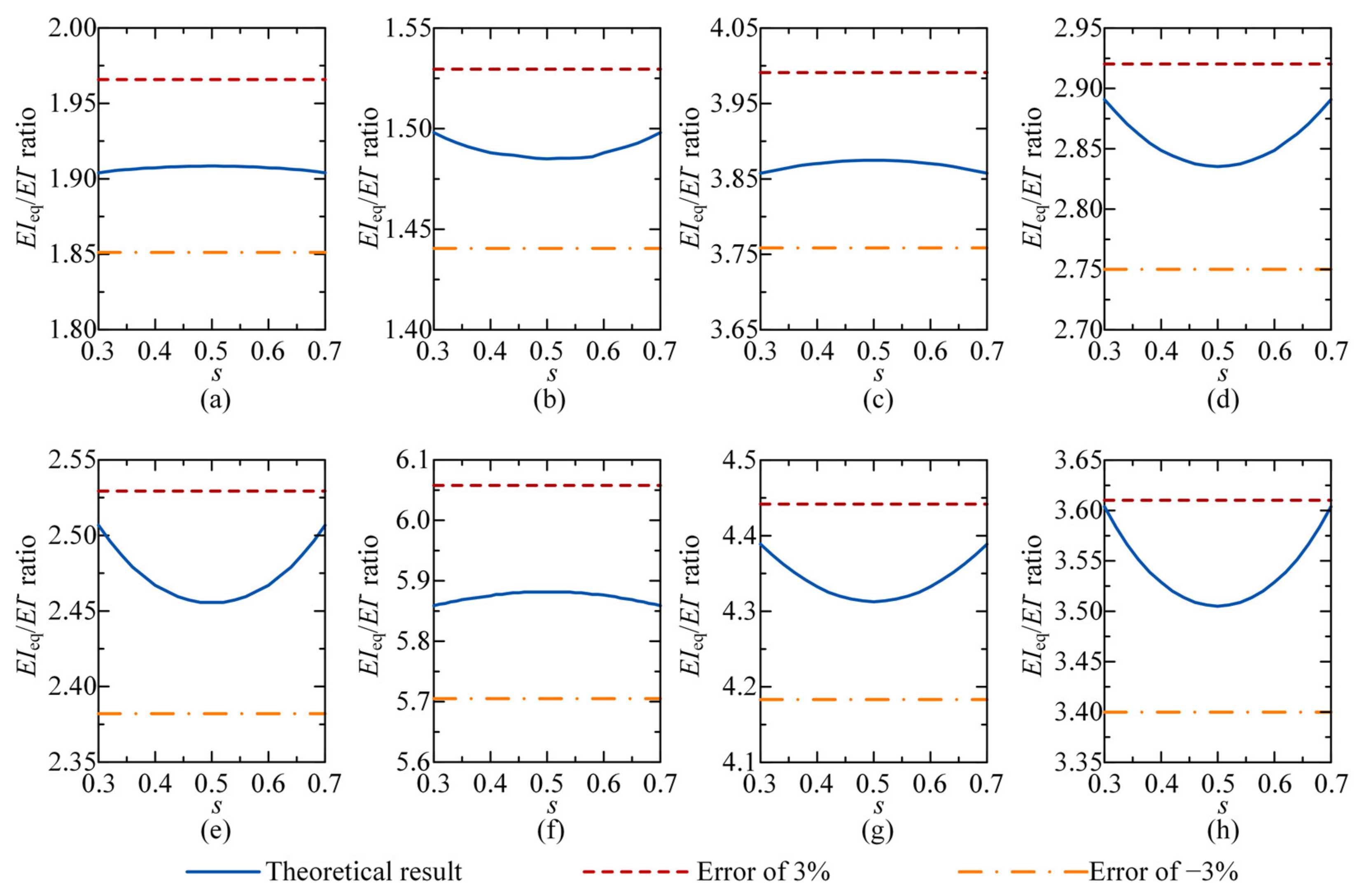 Applsci 11 10305 g005
