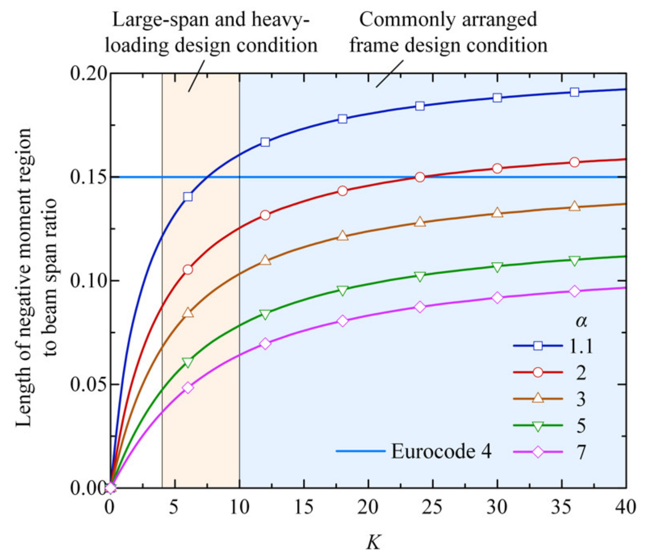 Applsci 11 10305 g006