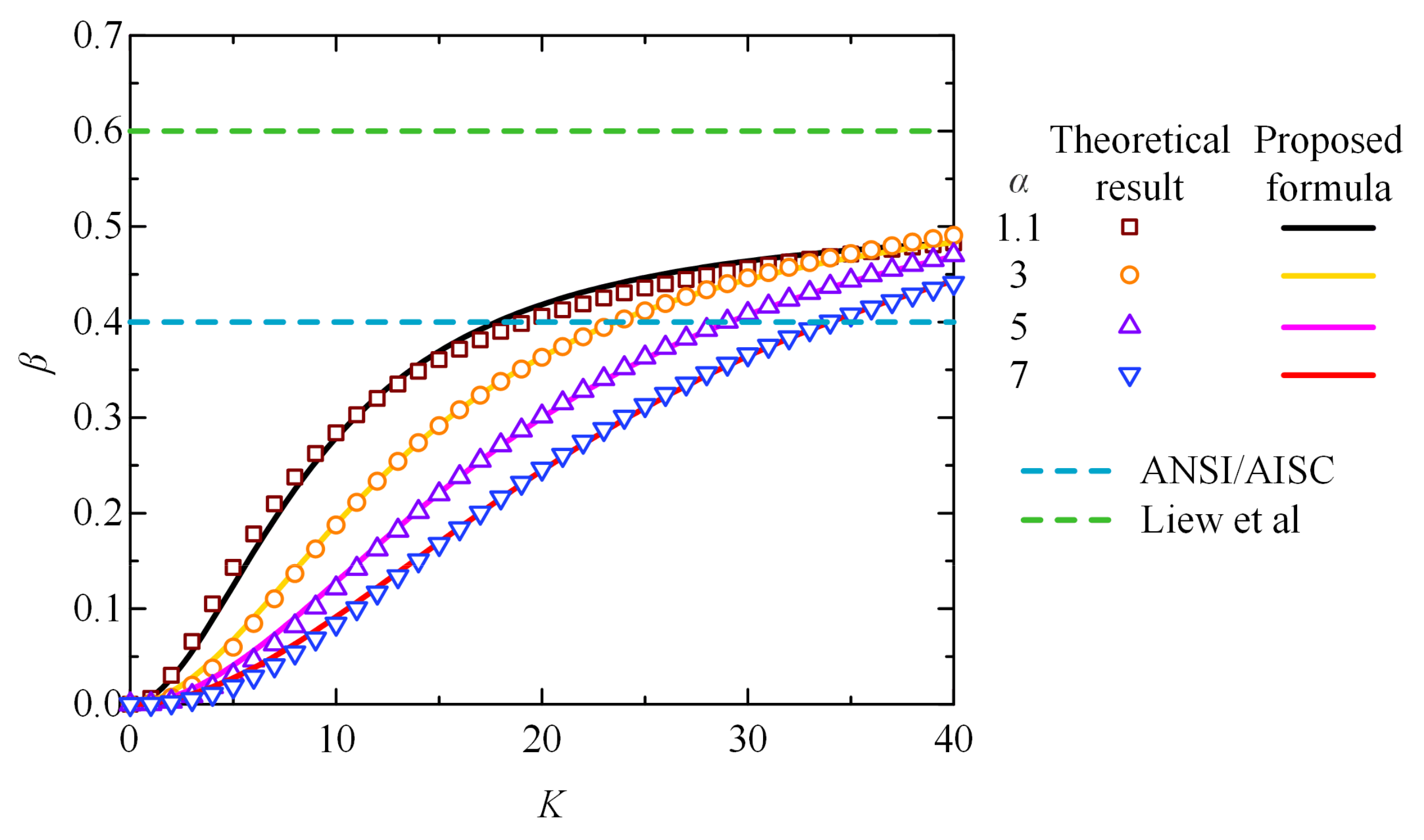 Applsci 11 10305 g007