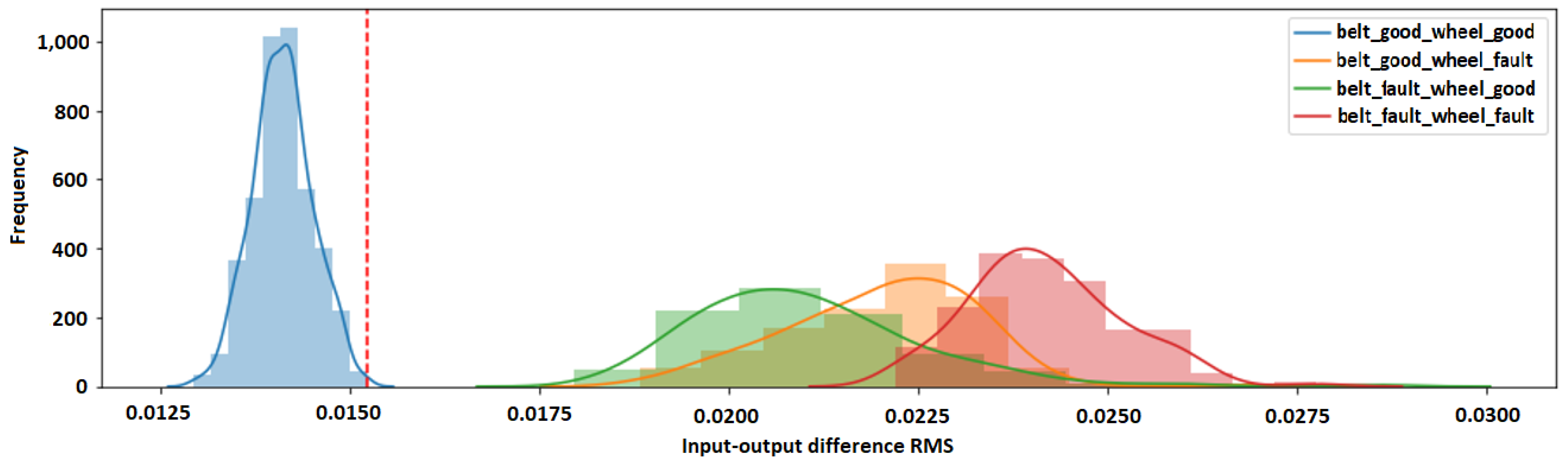 Applsci 11 10307 g007 Applsci 11 10307 g007