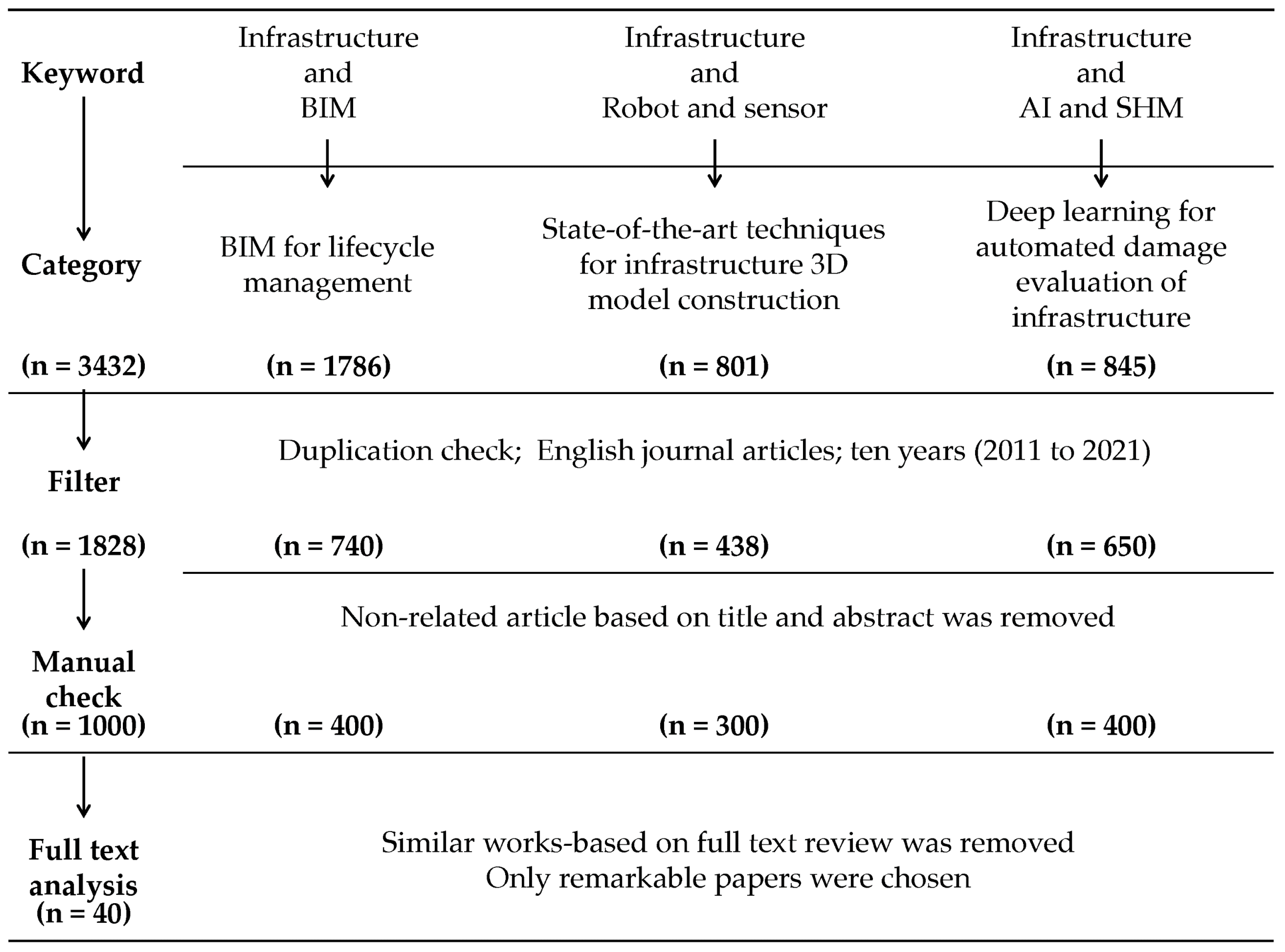 Applsci 11 10310 g001