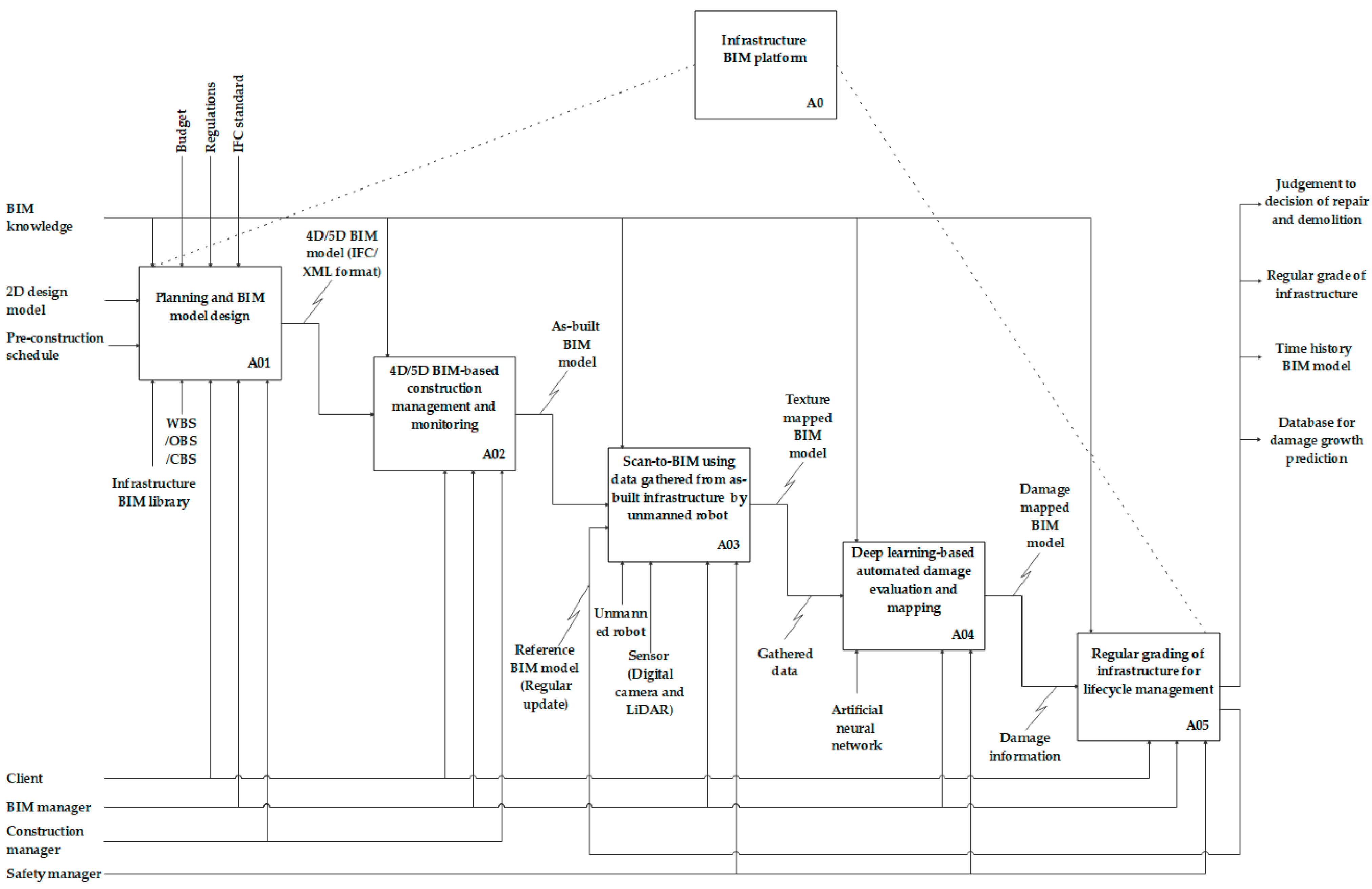 Applsci 11 10310 g002
