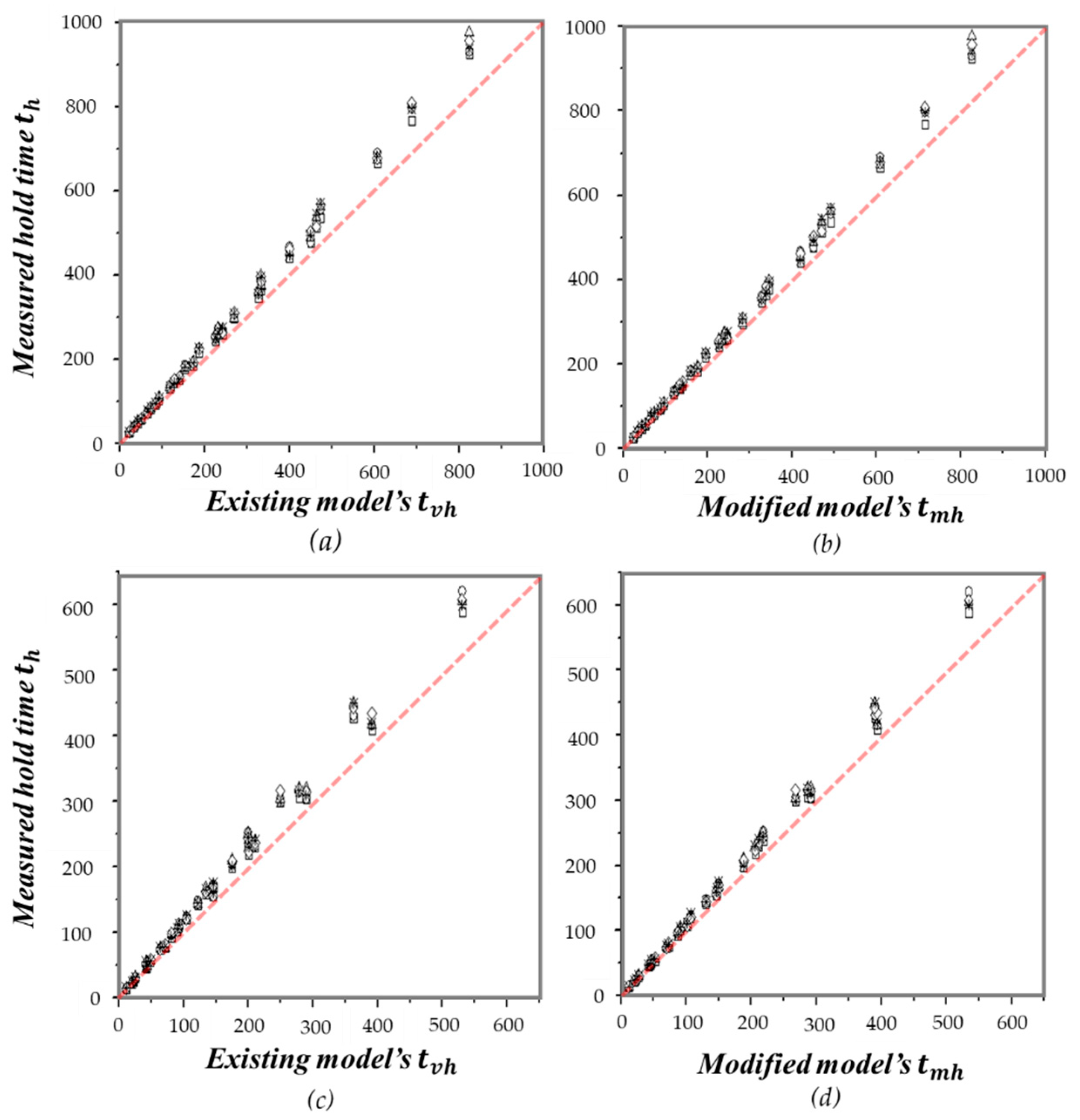 Applsci 11 10312 g010