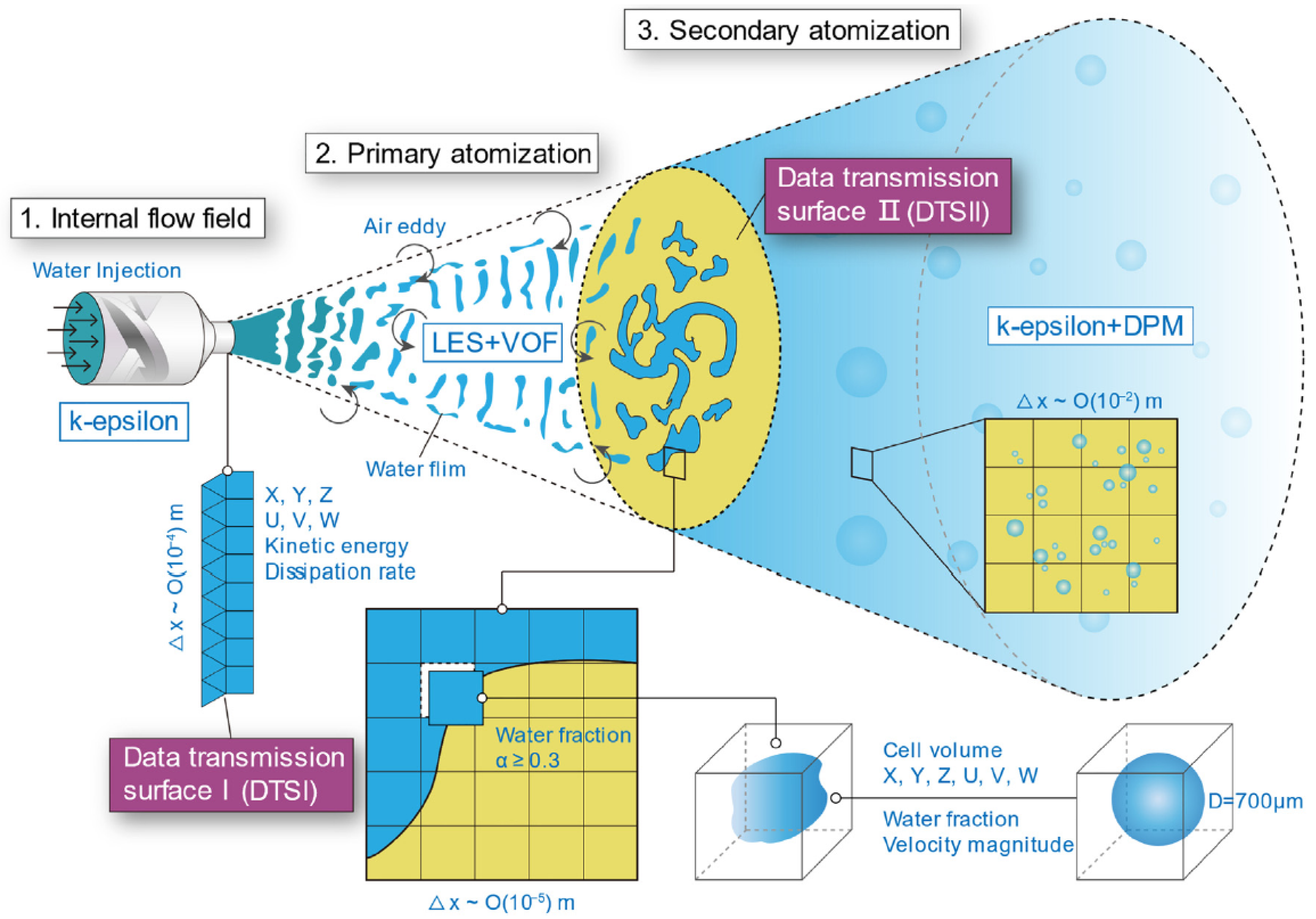 Applsci 11 10313 g007