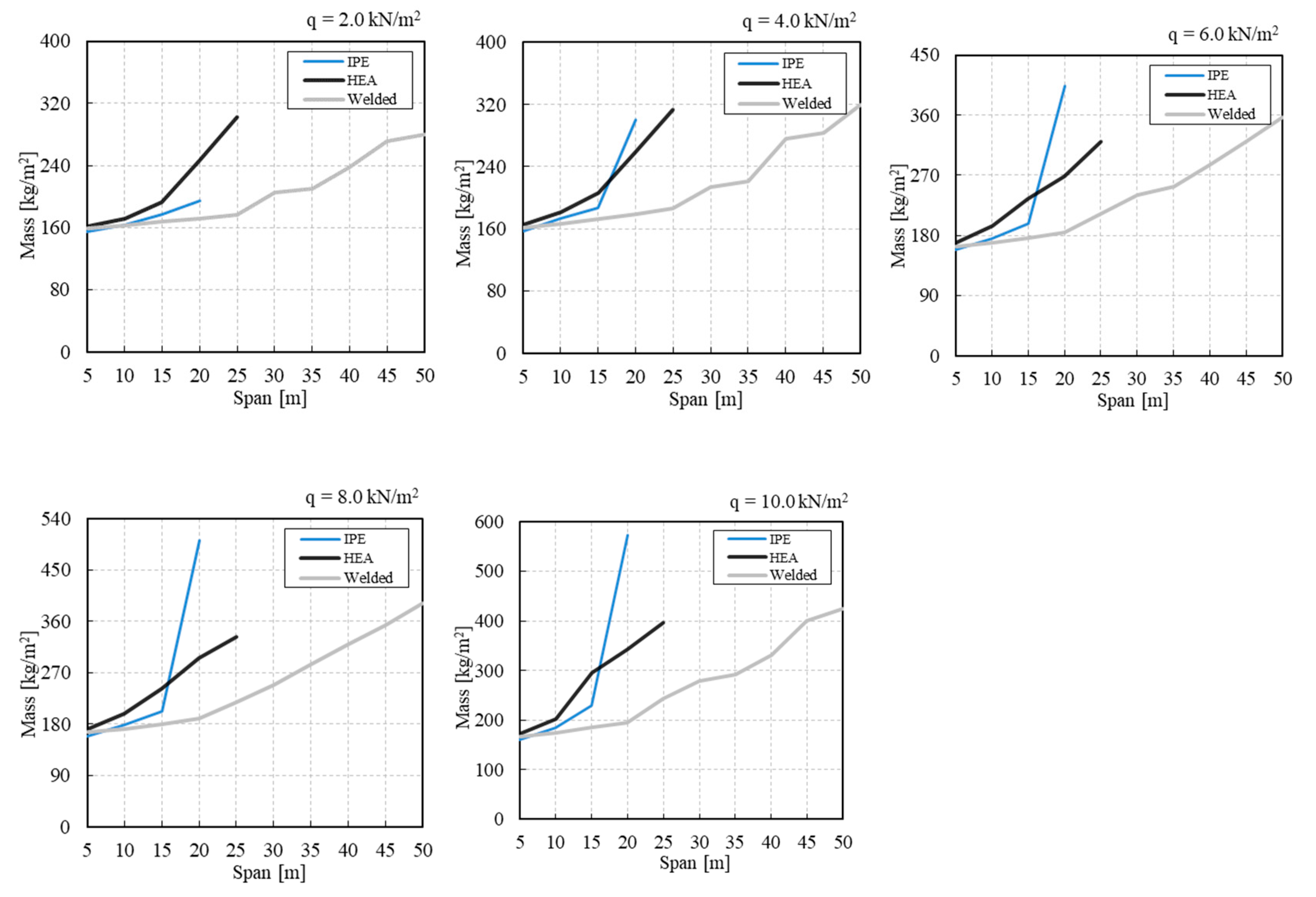 Applsci 11 10316 g006