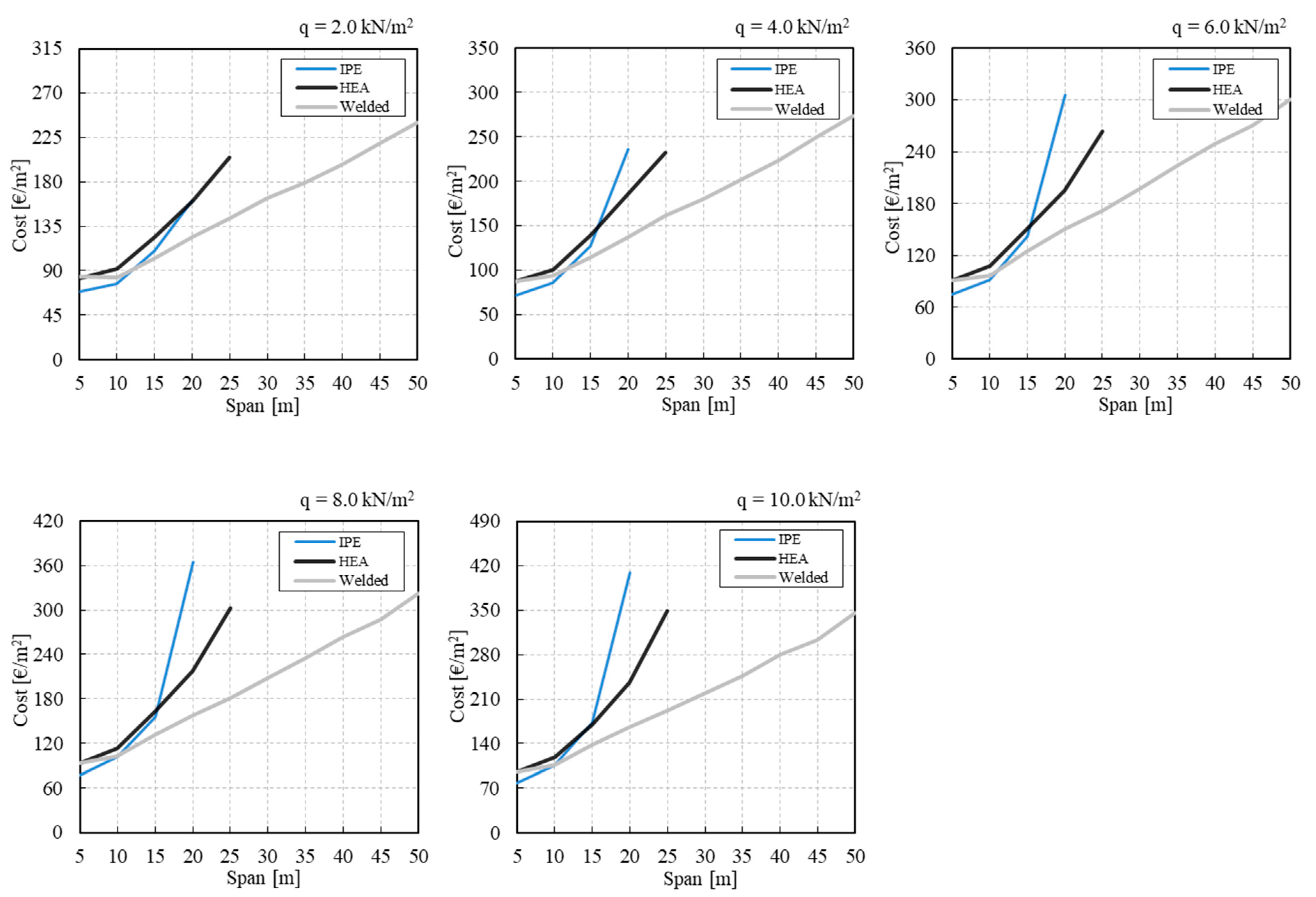 Applsci 11 10316 g007