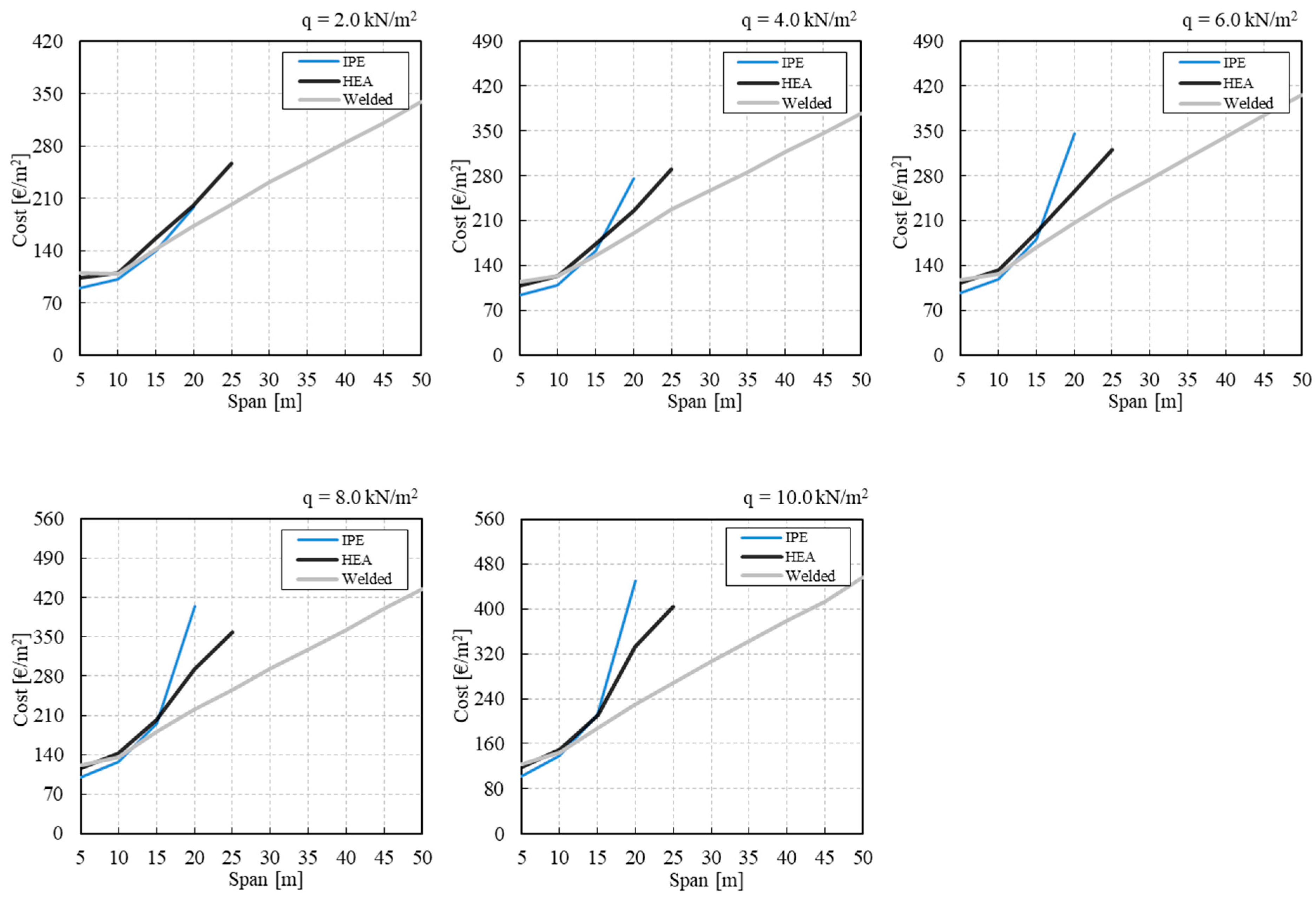 Applsci 11 10316 g008