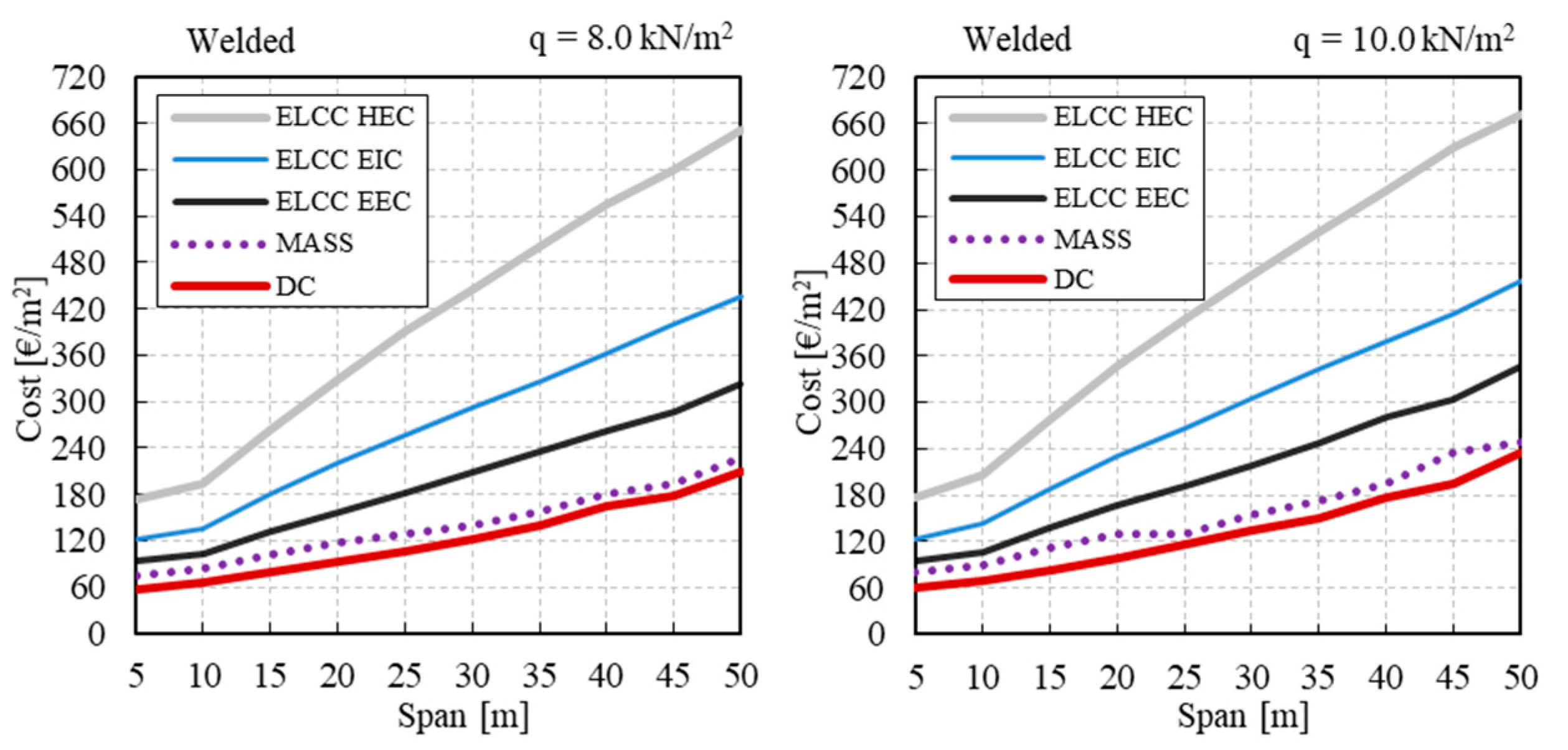 Applsci 11 10316 g010b