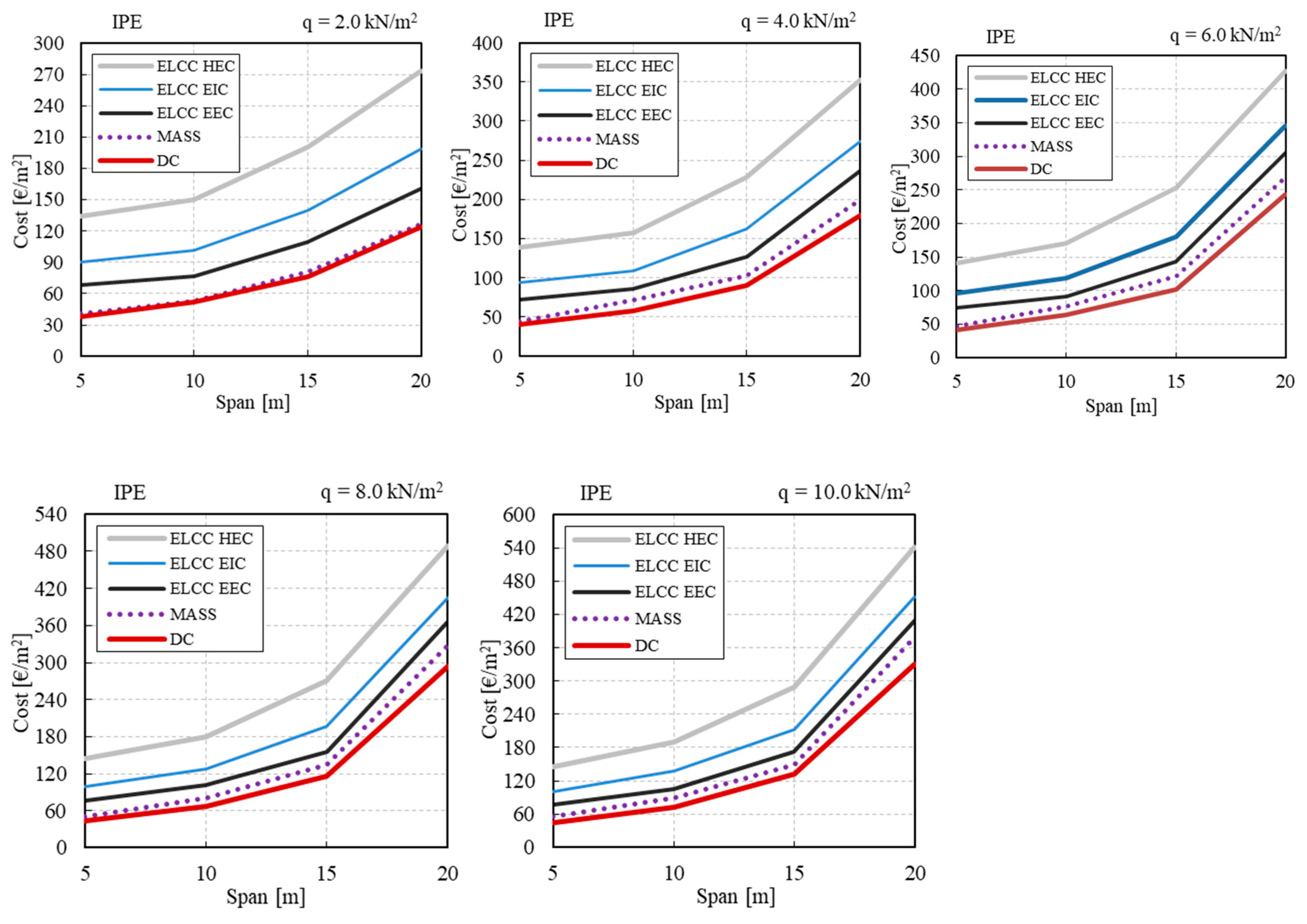 Applsci 11 10316 g011