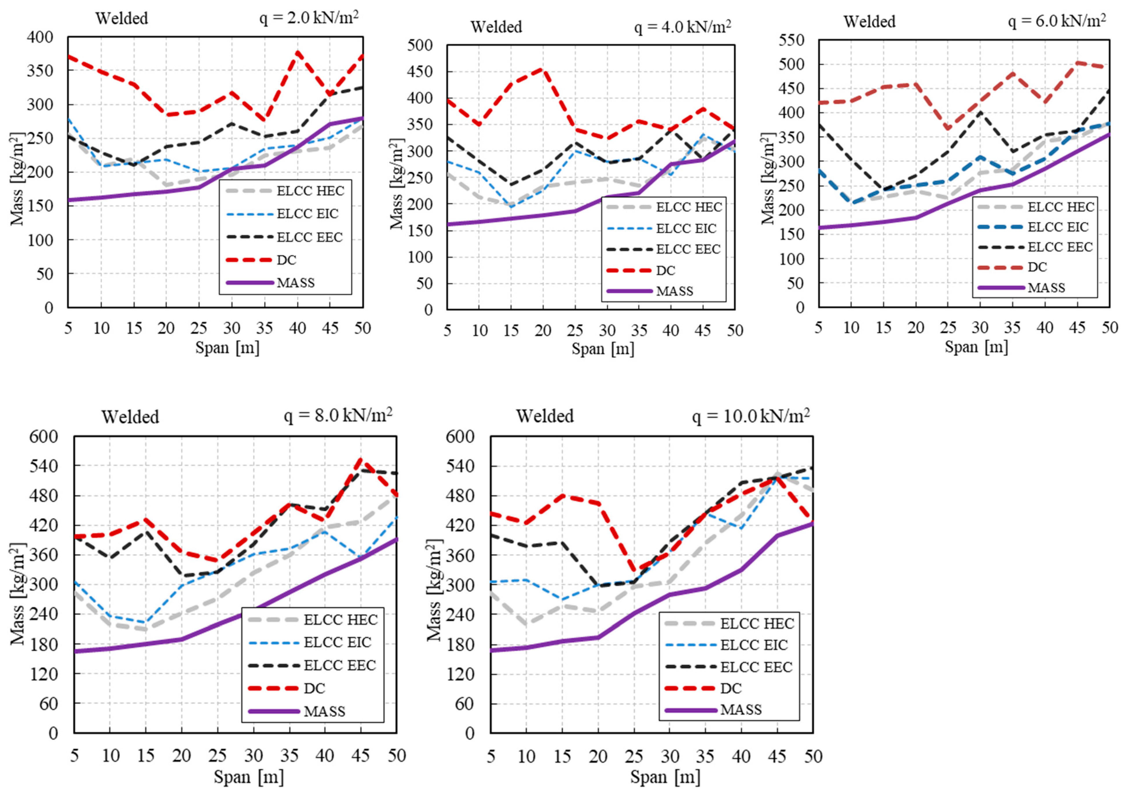 Applsci 11 10316 g013