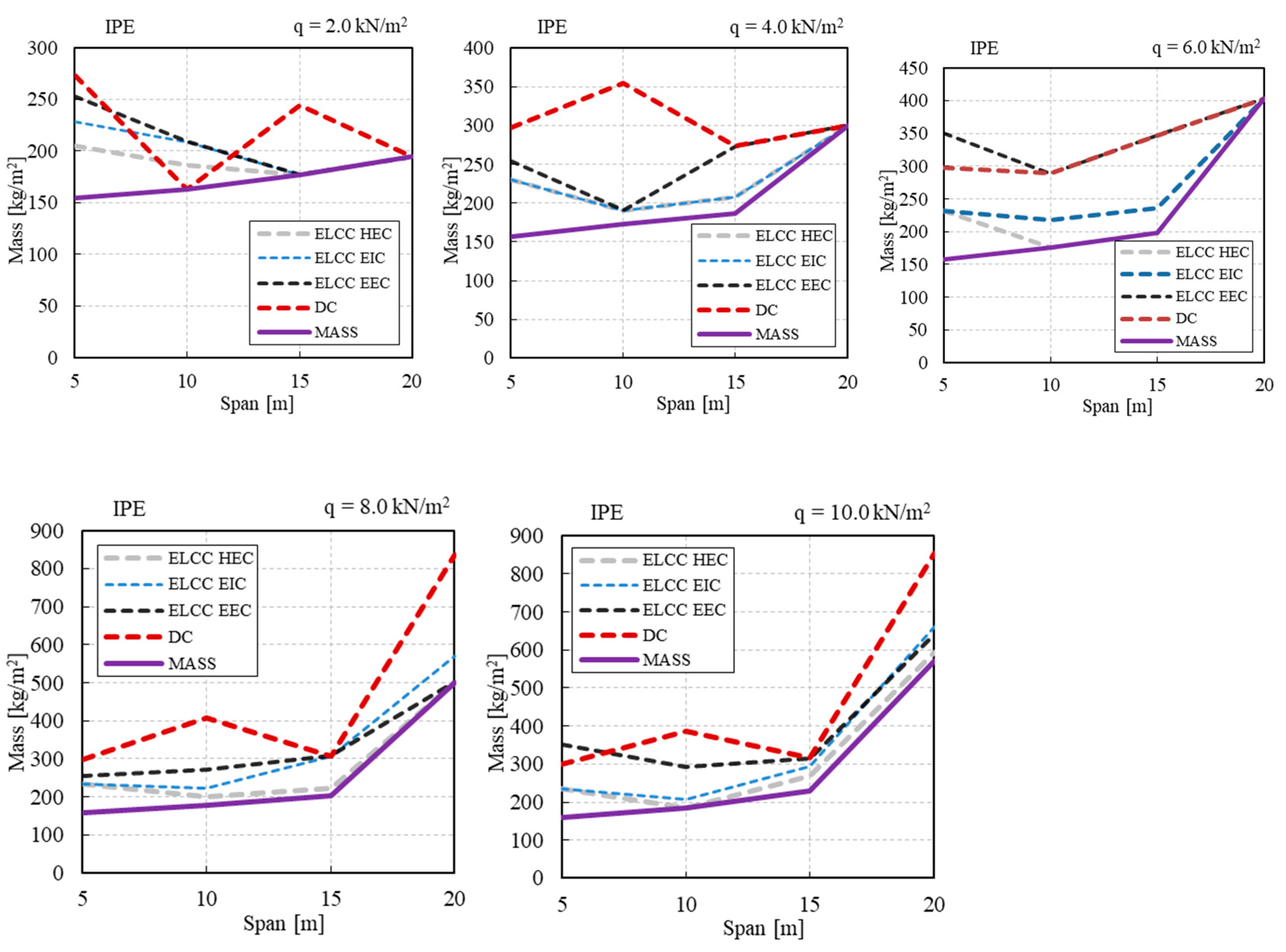 Applsci 11 10316 g014