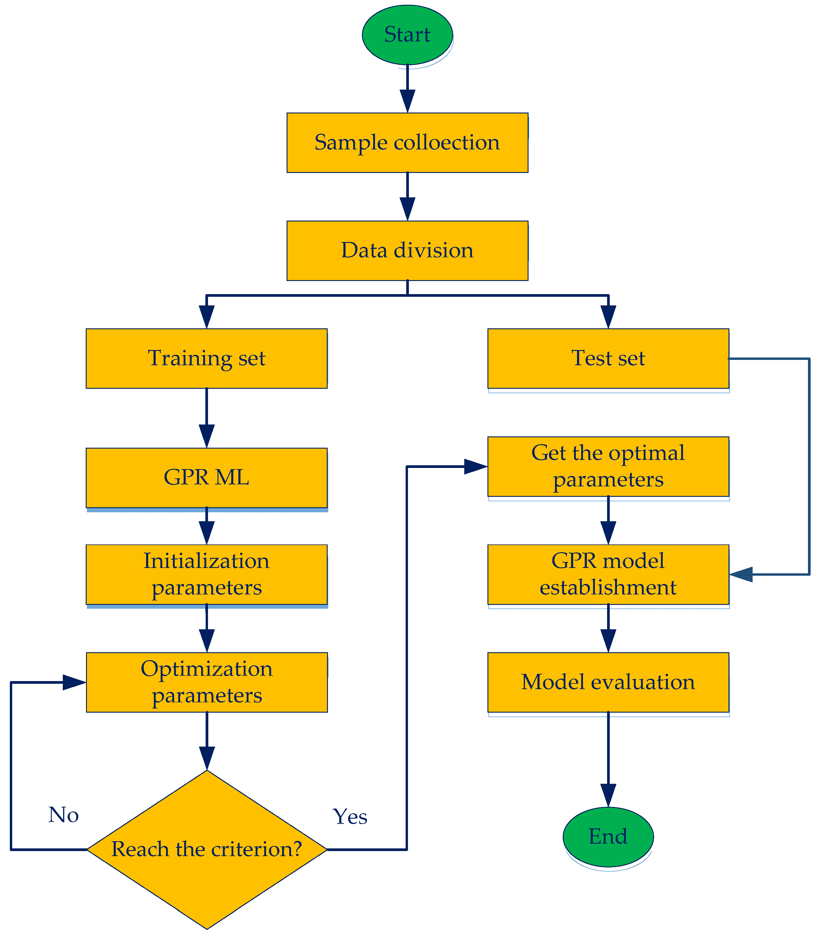 Applsci 11 10317 g001