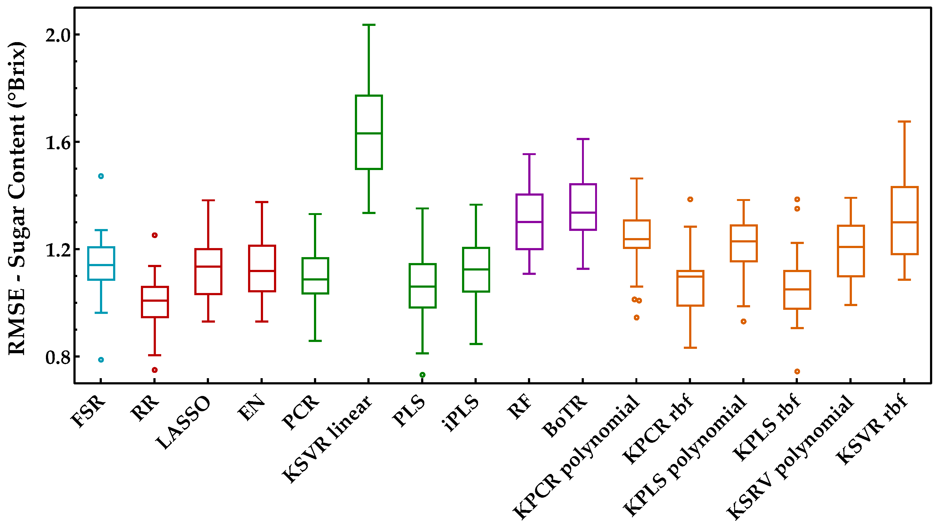 Applsci 11 10319 g005 Applsci 11 10319 g005