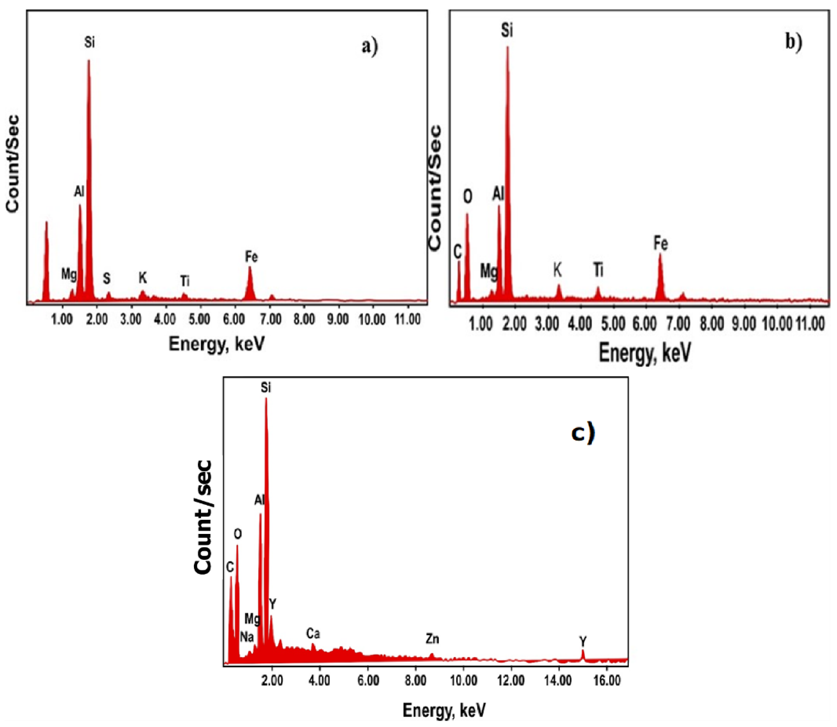 Applsci 11 10320 g008