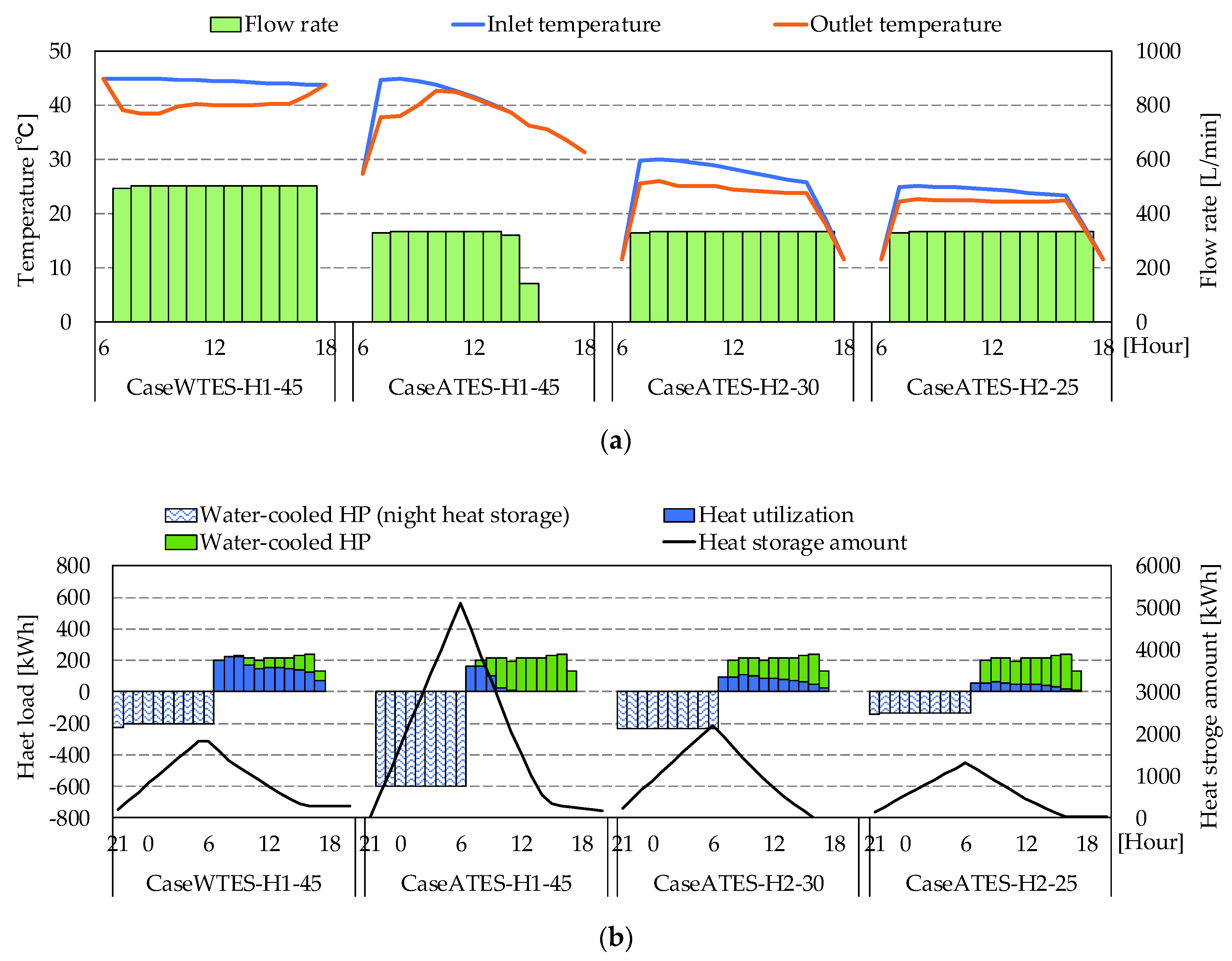 Applsci 11 10321 g010