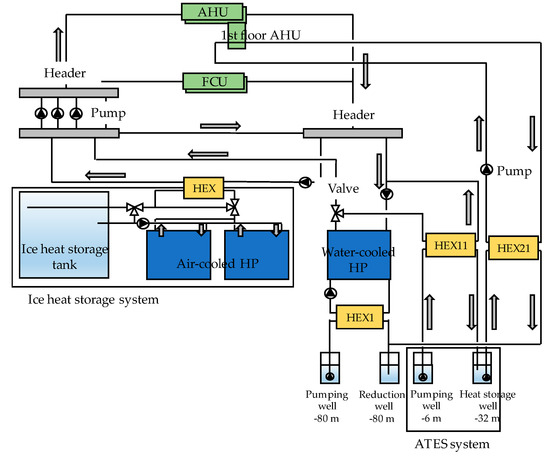 Applsci 11 10321 g0a2