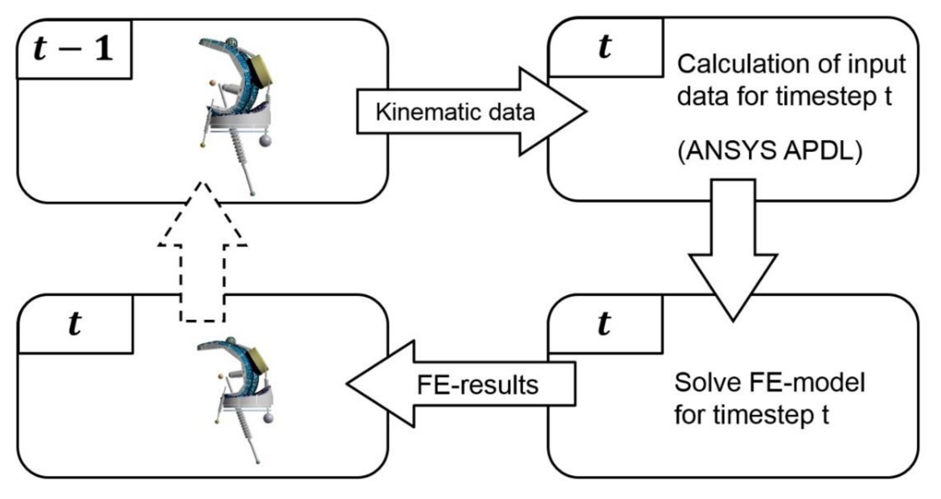 Applsci 11 10322 g003