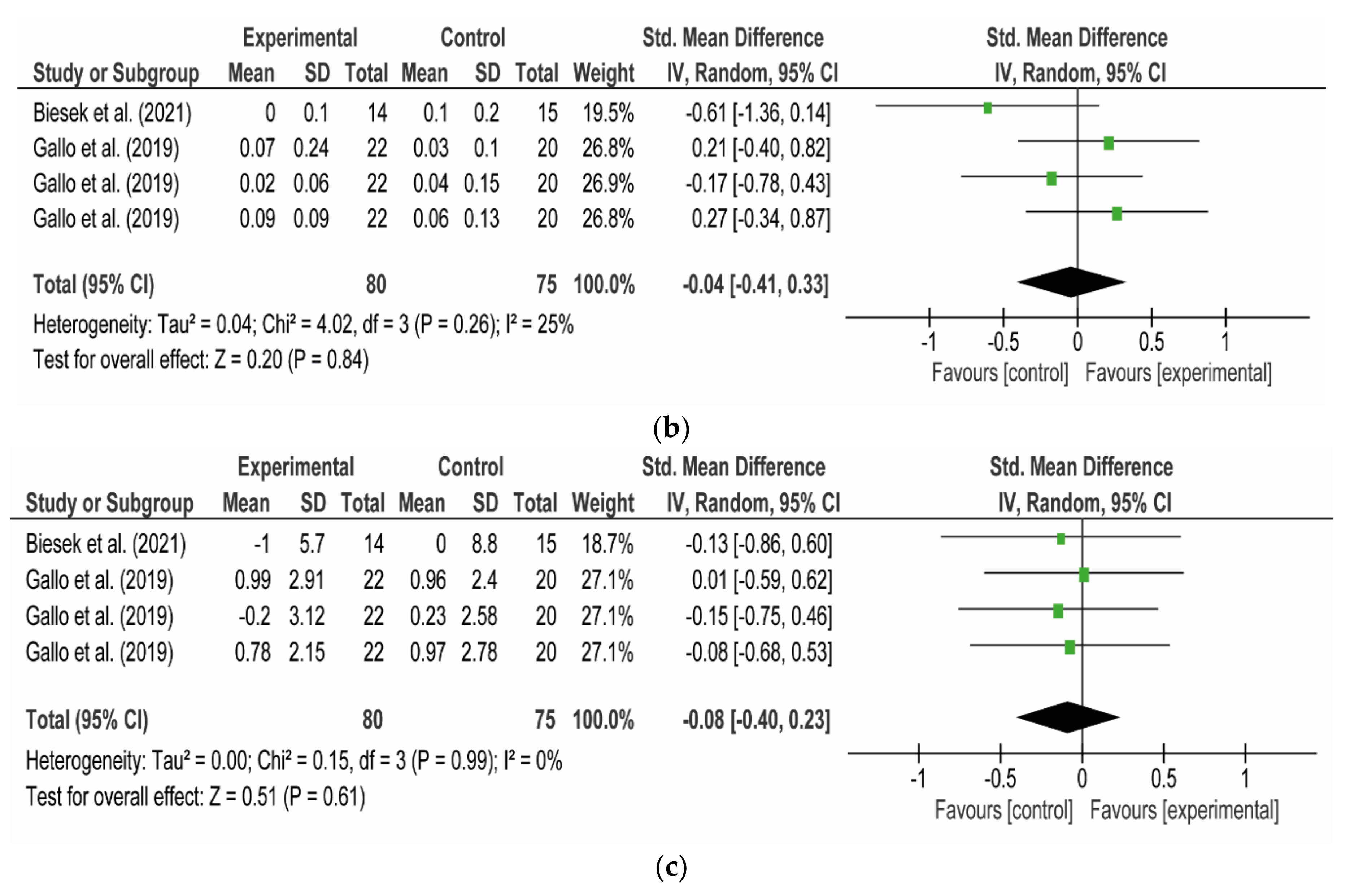Applsci 11 10325 g006b