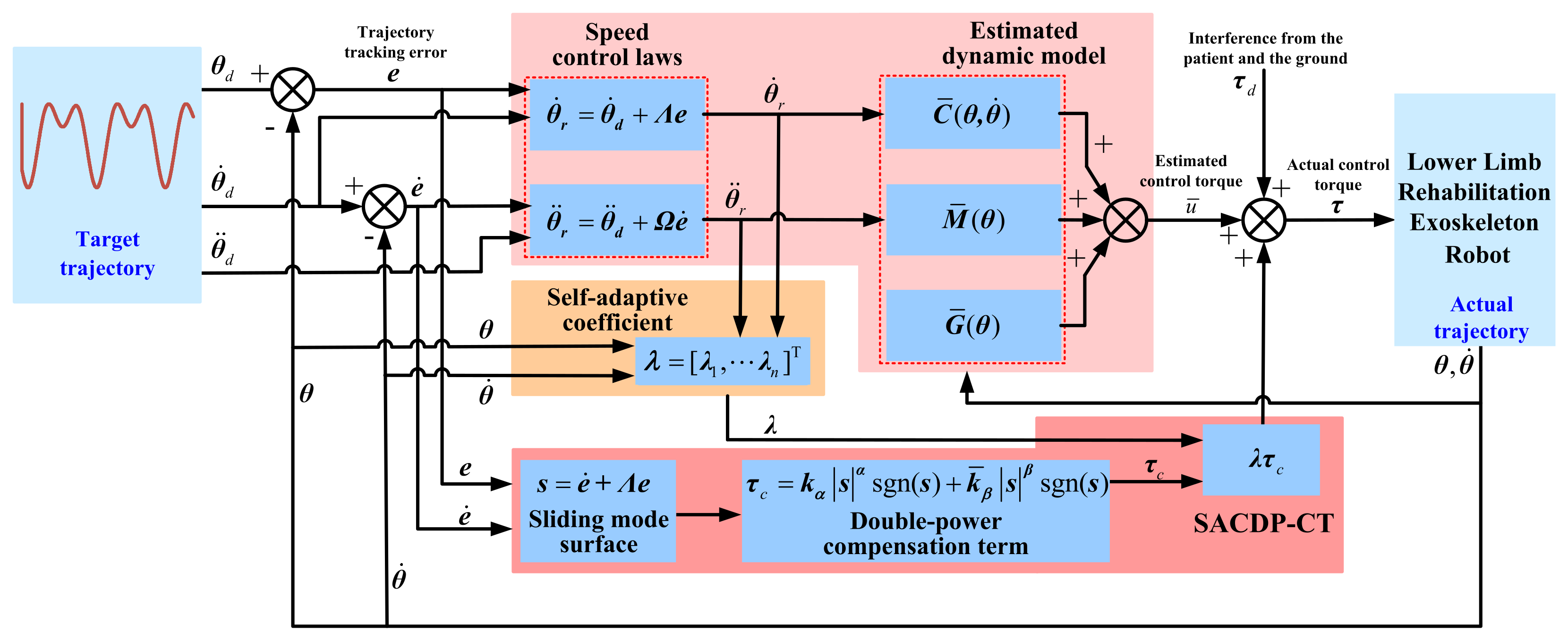 Applsci 11 10329 g003