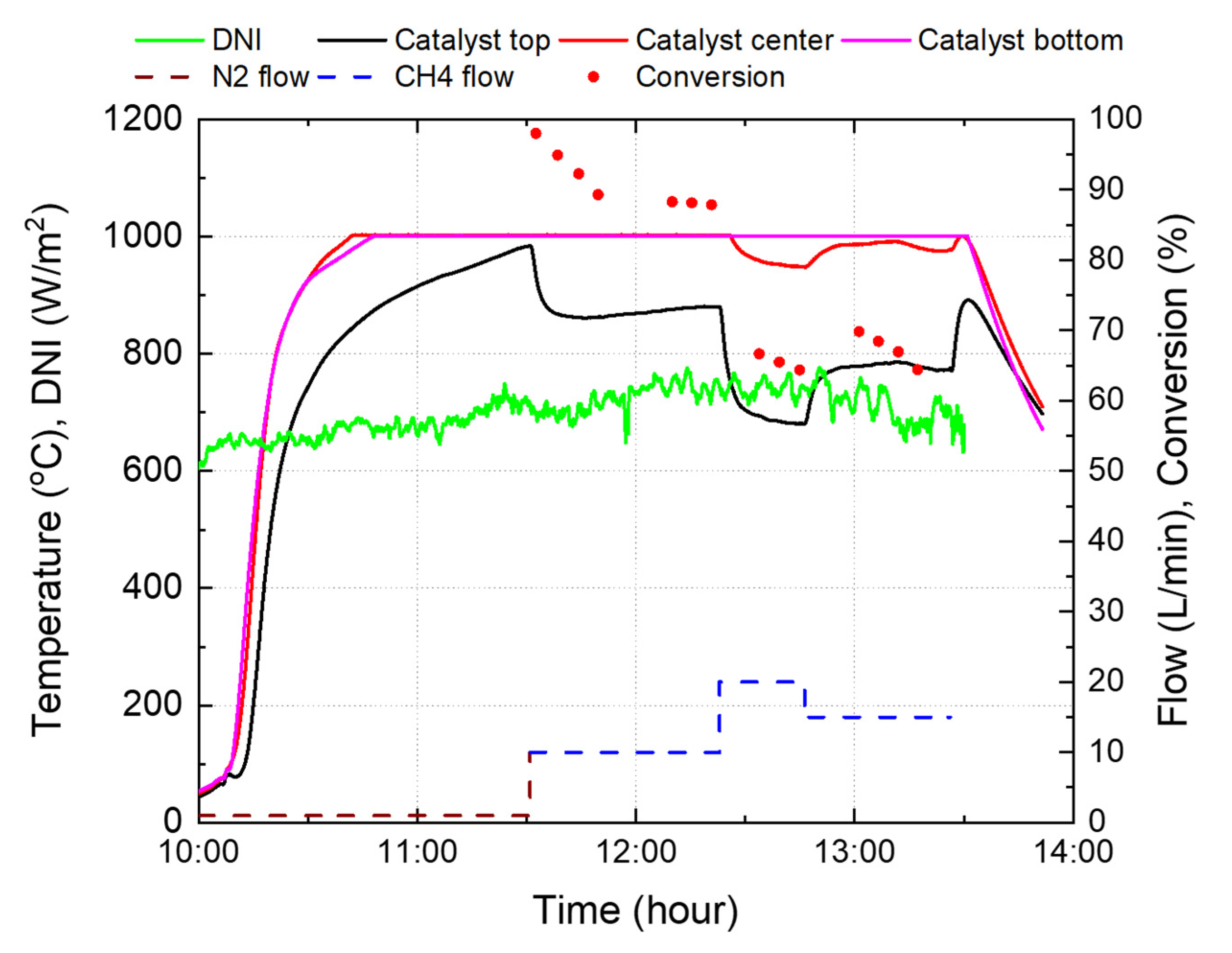 Applsci 11 10333 g014