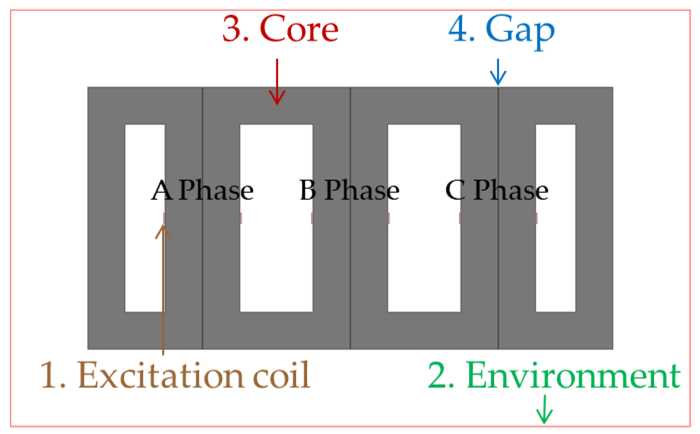 Applsci 11 10334 g002