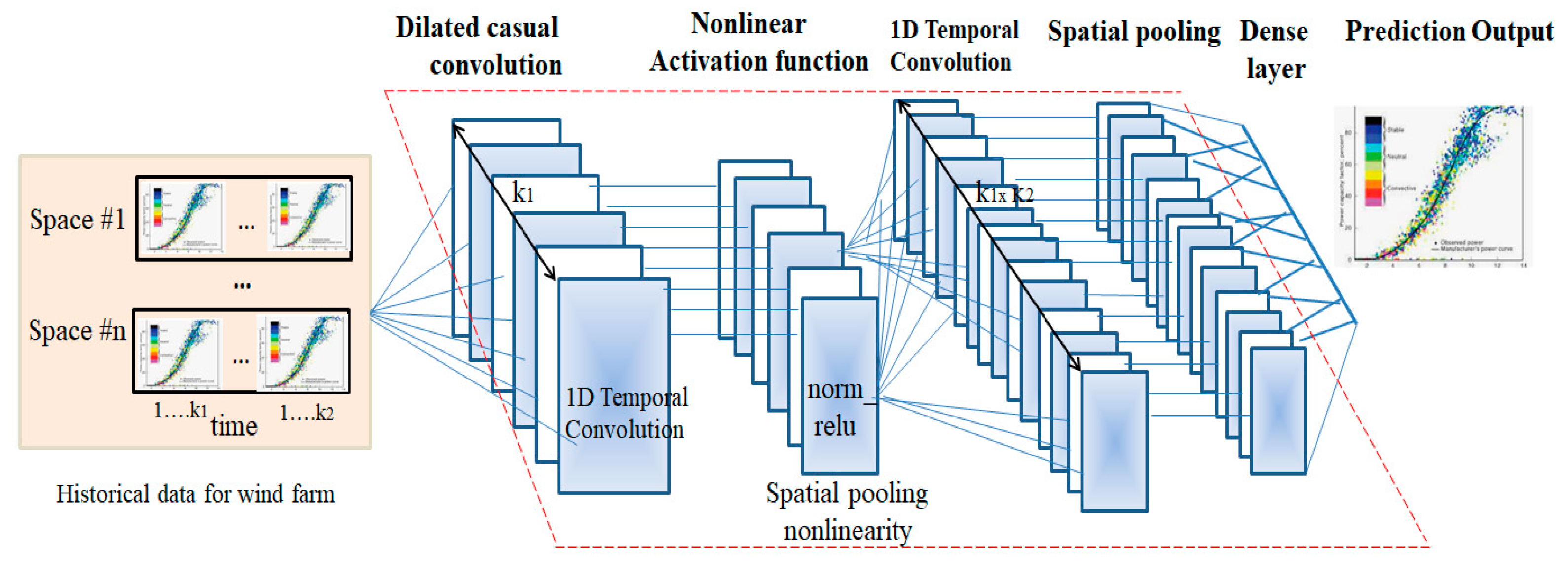 Applsci 11 10335 g001